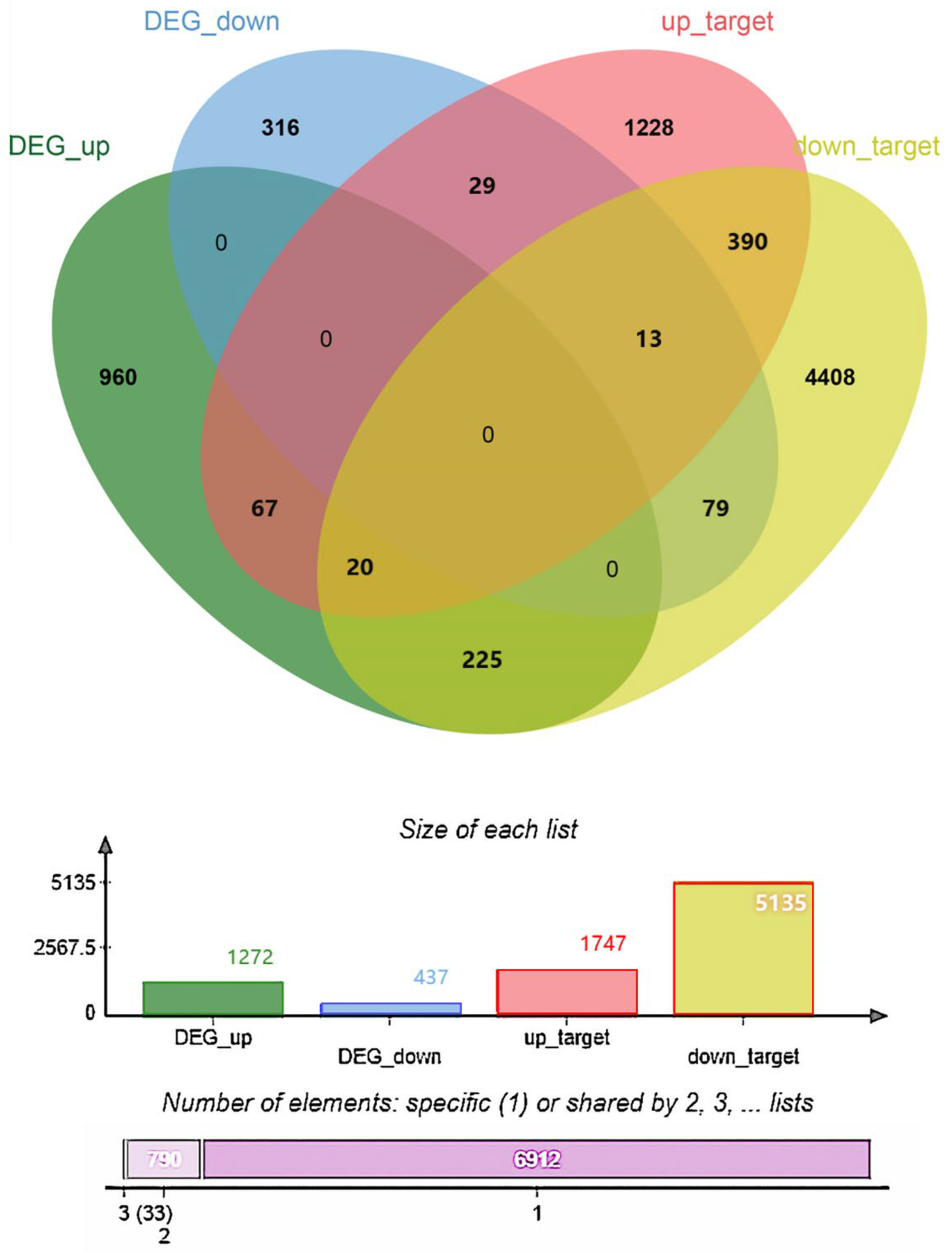 Animals 14 01586 g003