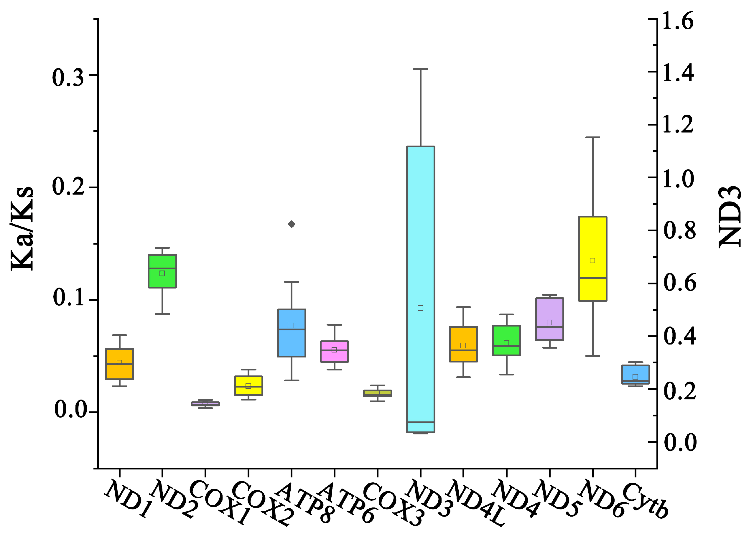 Animals 14 01598 g006