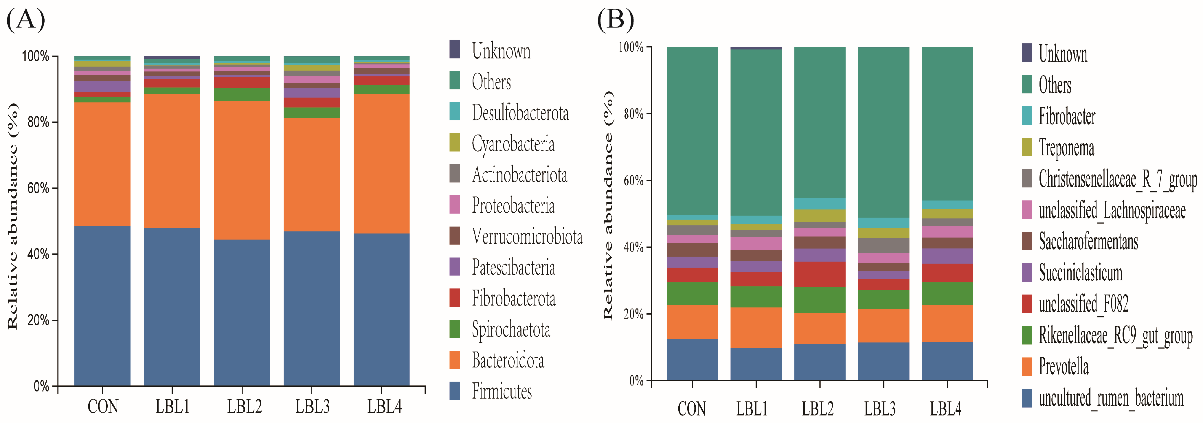Animals 14 01610 g004