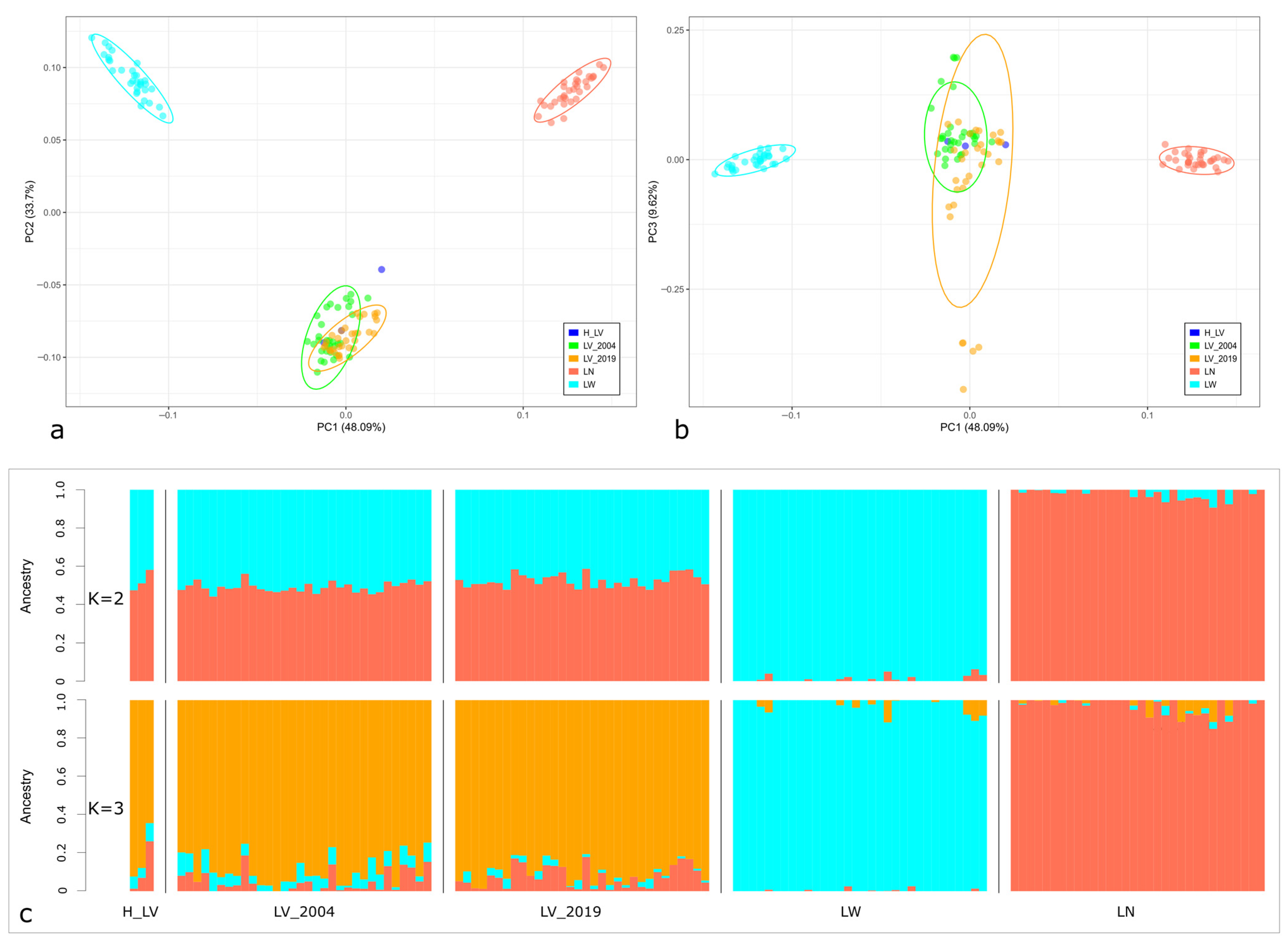 Animals 14 01629 g004