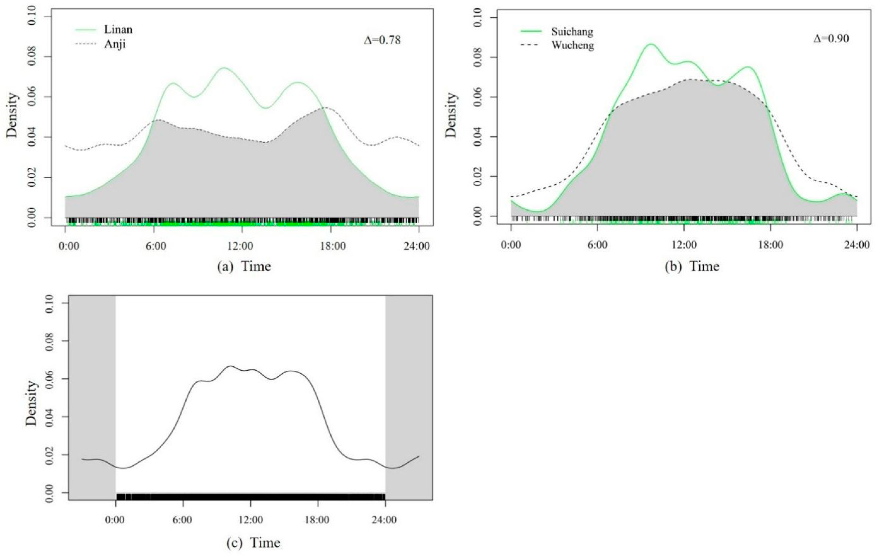 Animals 14 01639 g004