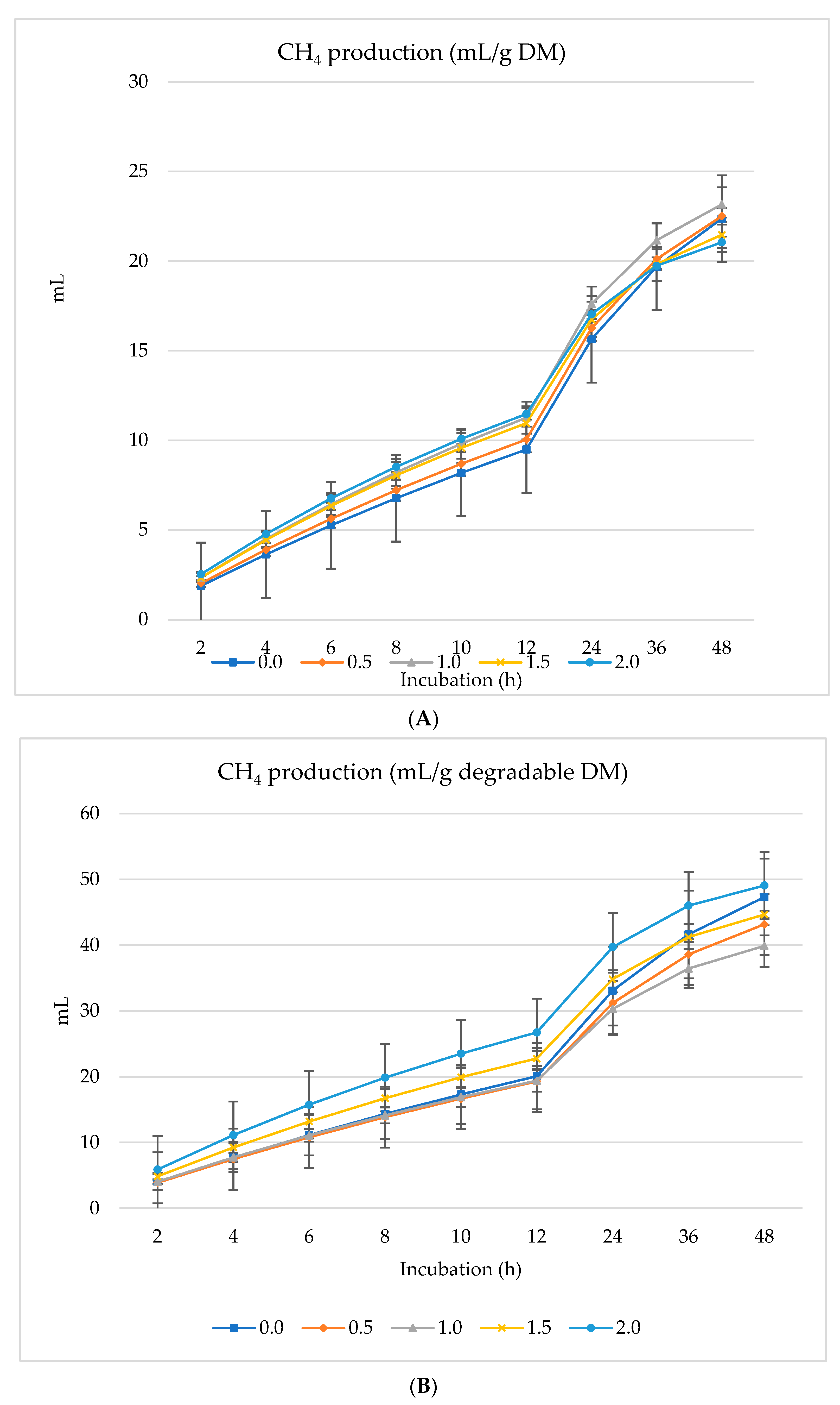 Animals 14 01648 g002a