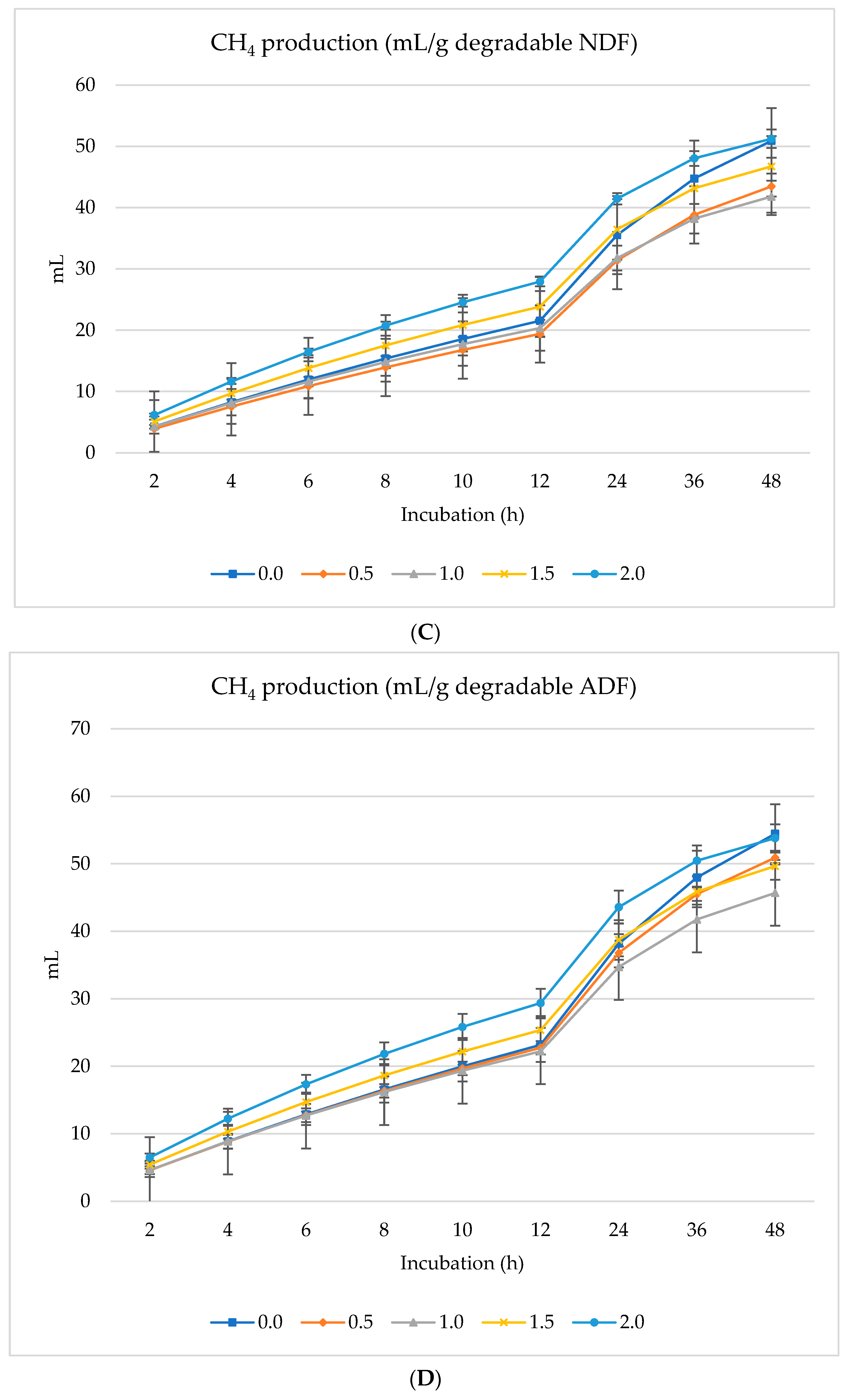 Animals 14 01648 g002b