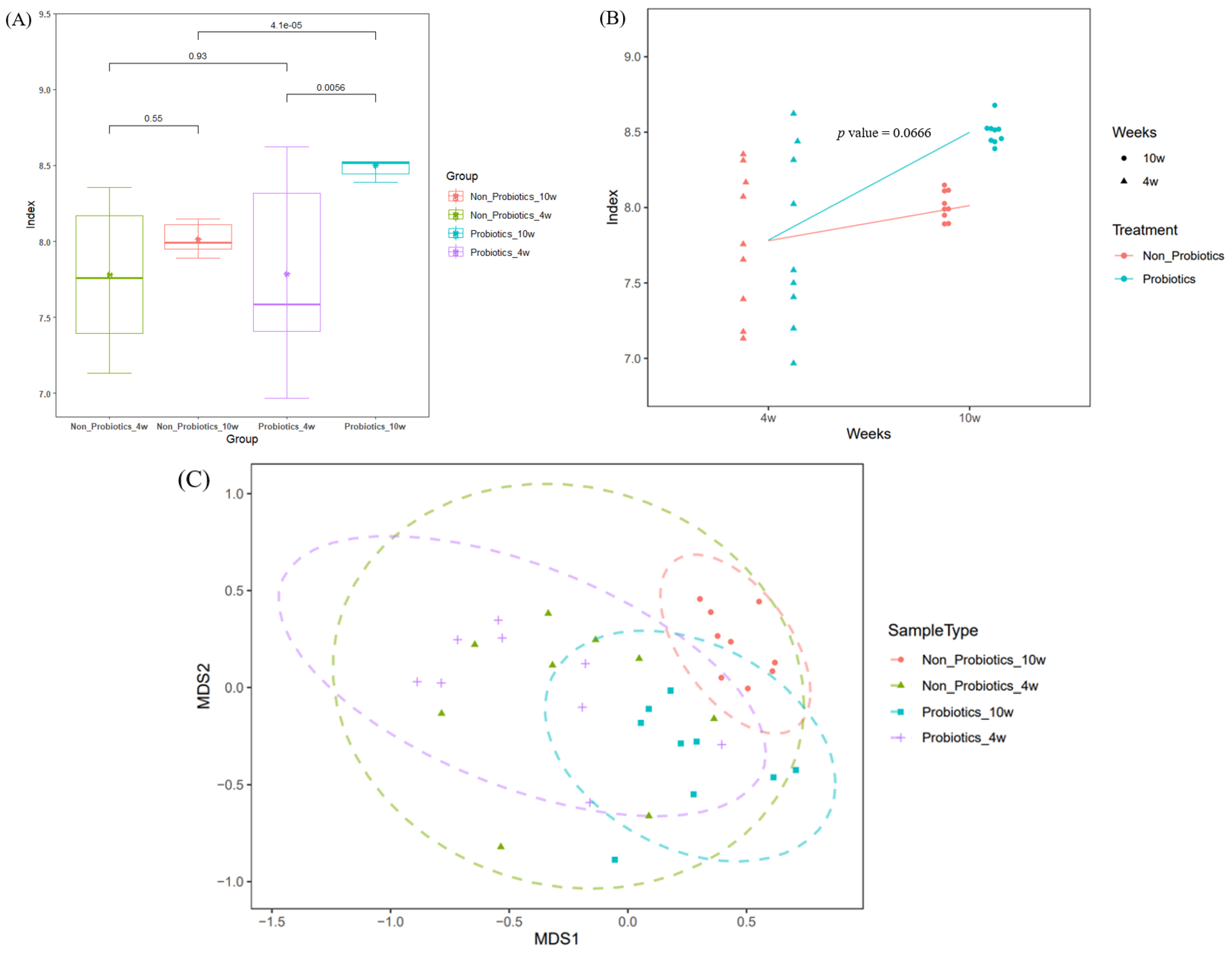 Animals 14 01652 g002 Animals 14 01652 g002