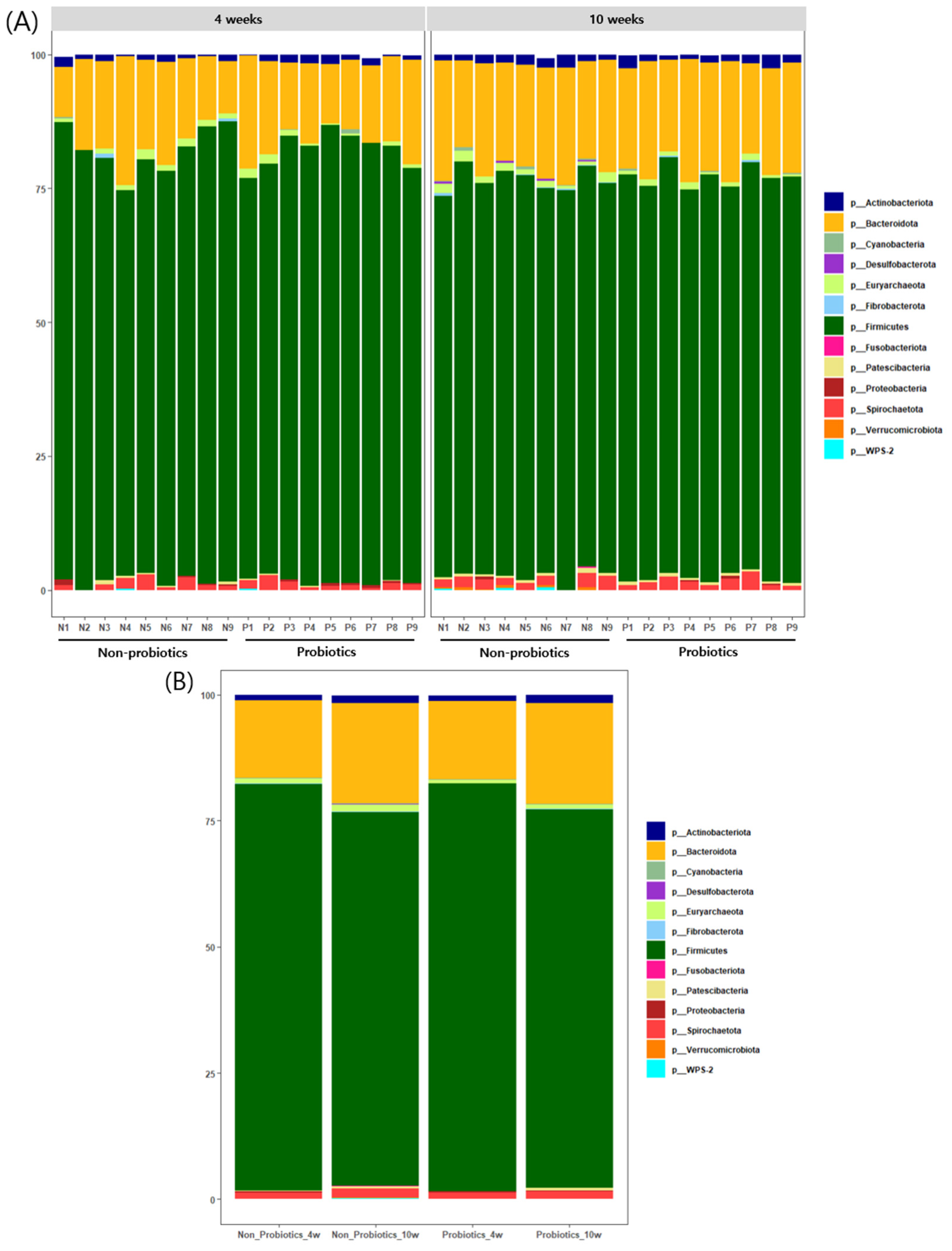 Animals 14 01652 g003 Animals 14 01652 g003