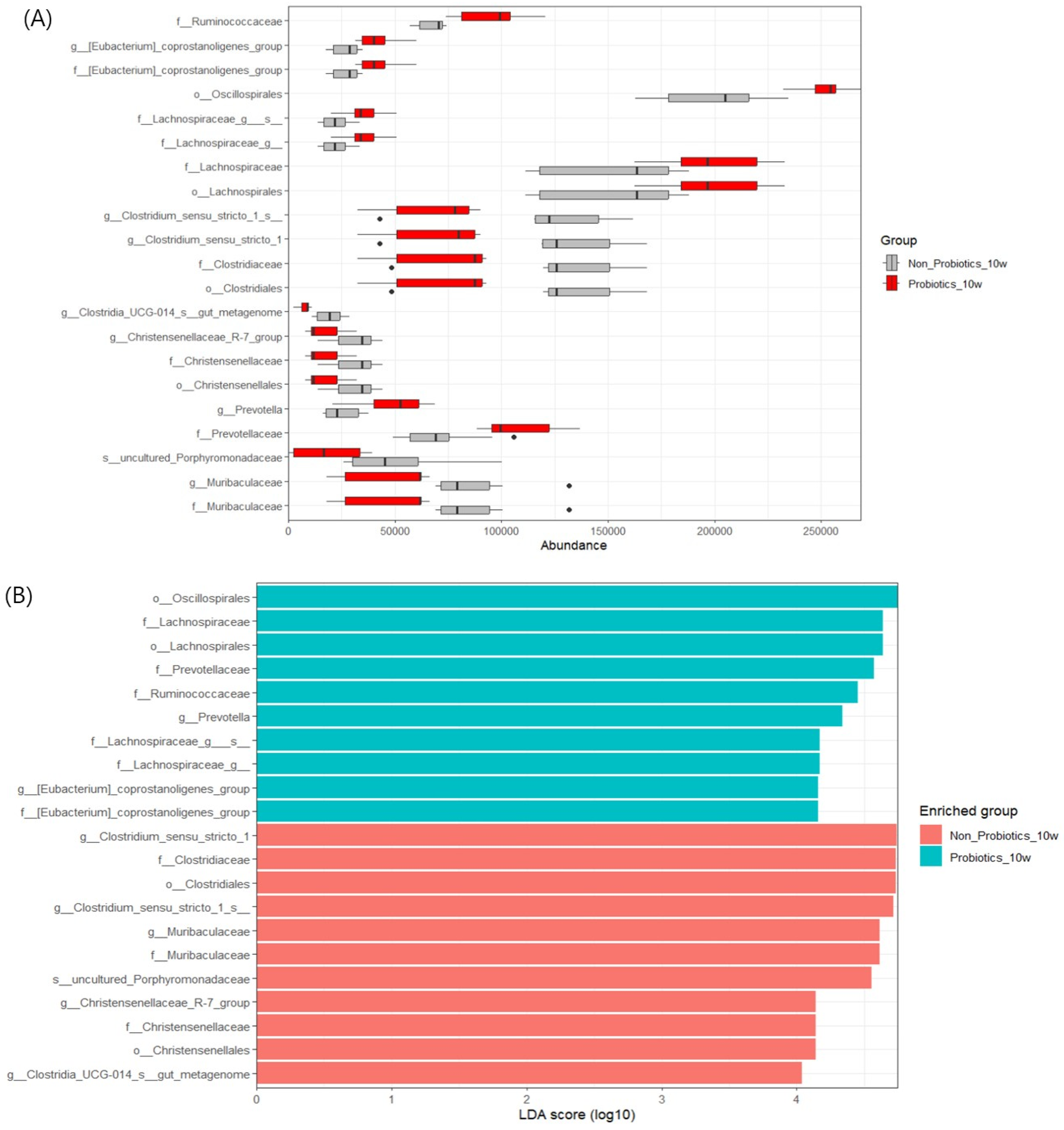 Animals 14 01652 g005a Animals 14 01652 g005a