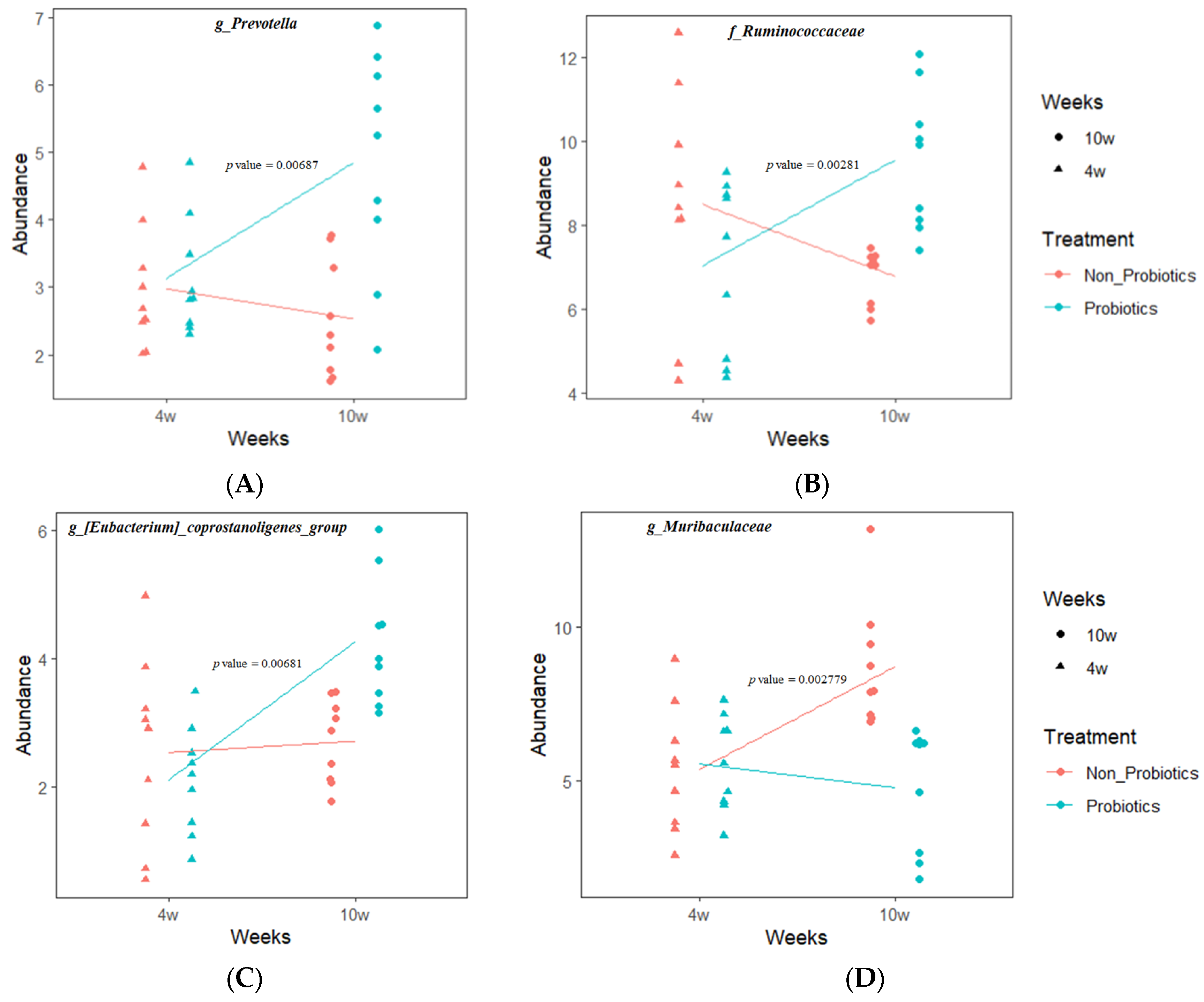 Animals 14 01652 g006 Animals 14 01652 g006