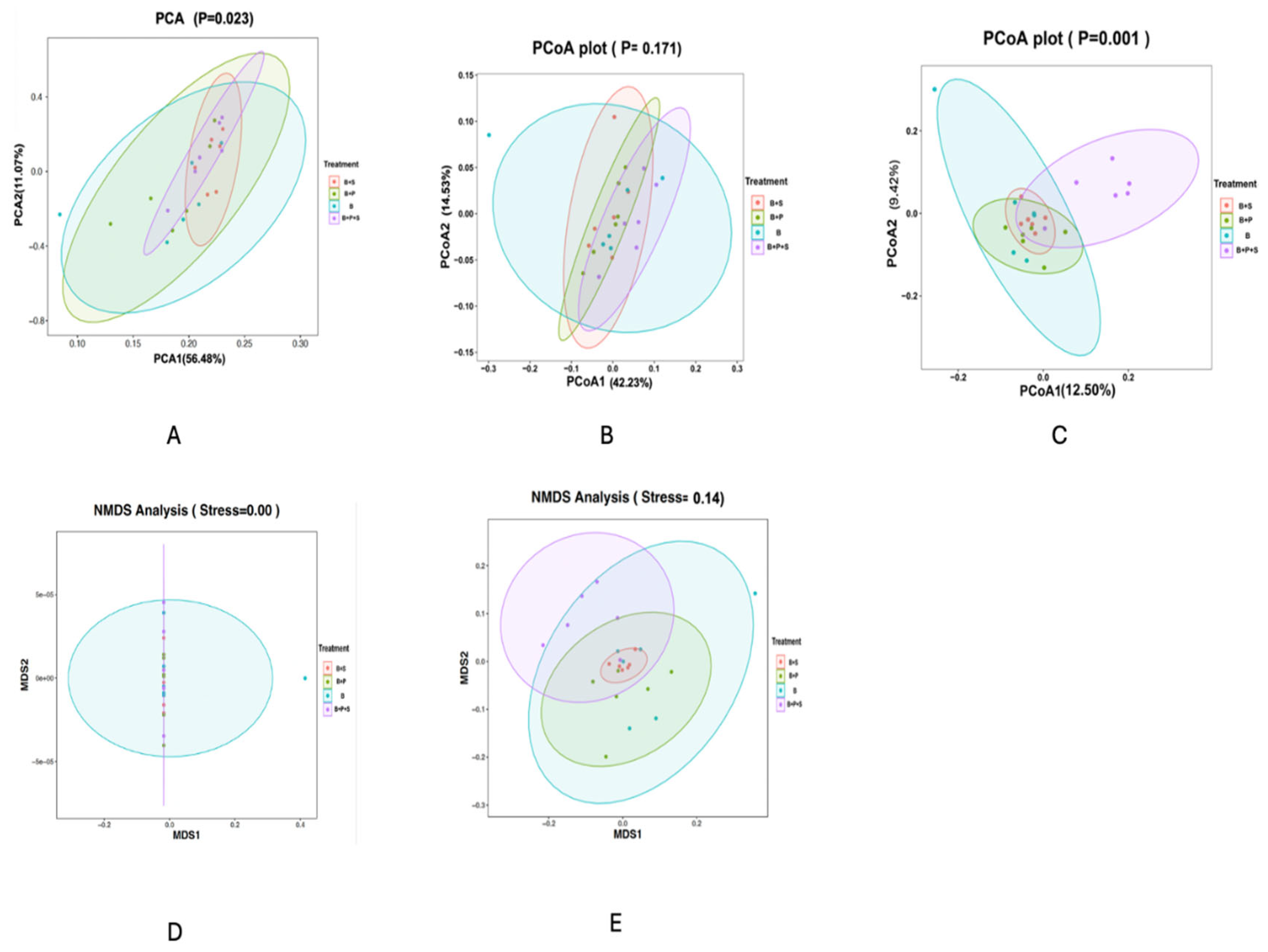 Animals 14 01676 g002