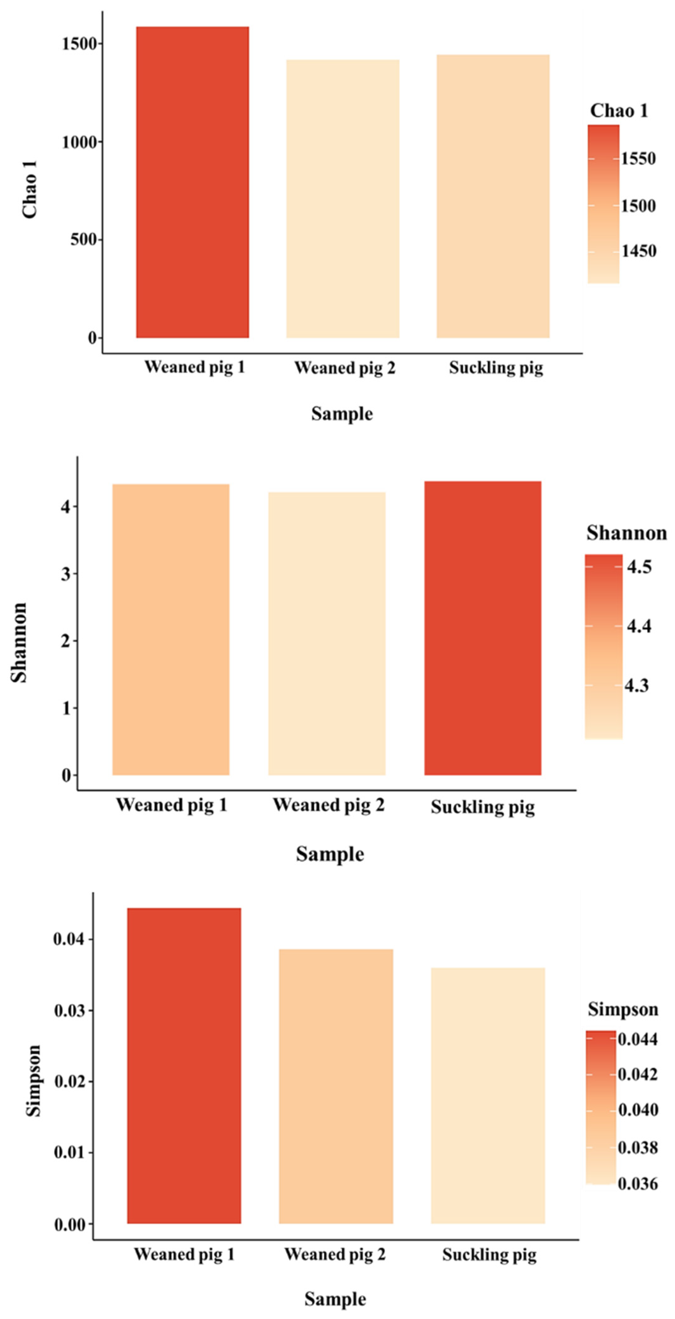 Animals 14 01677 g002