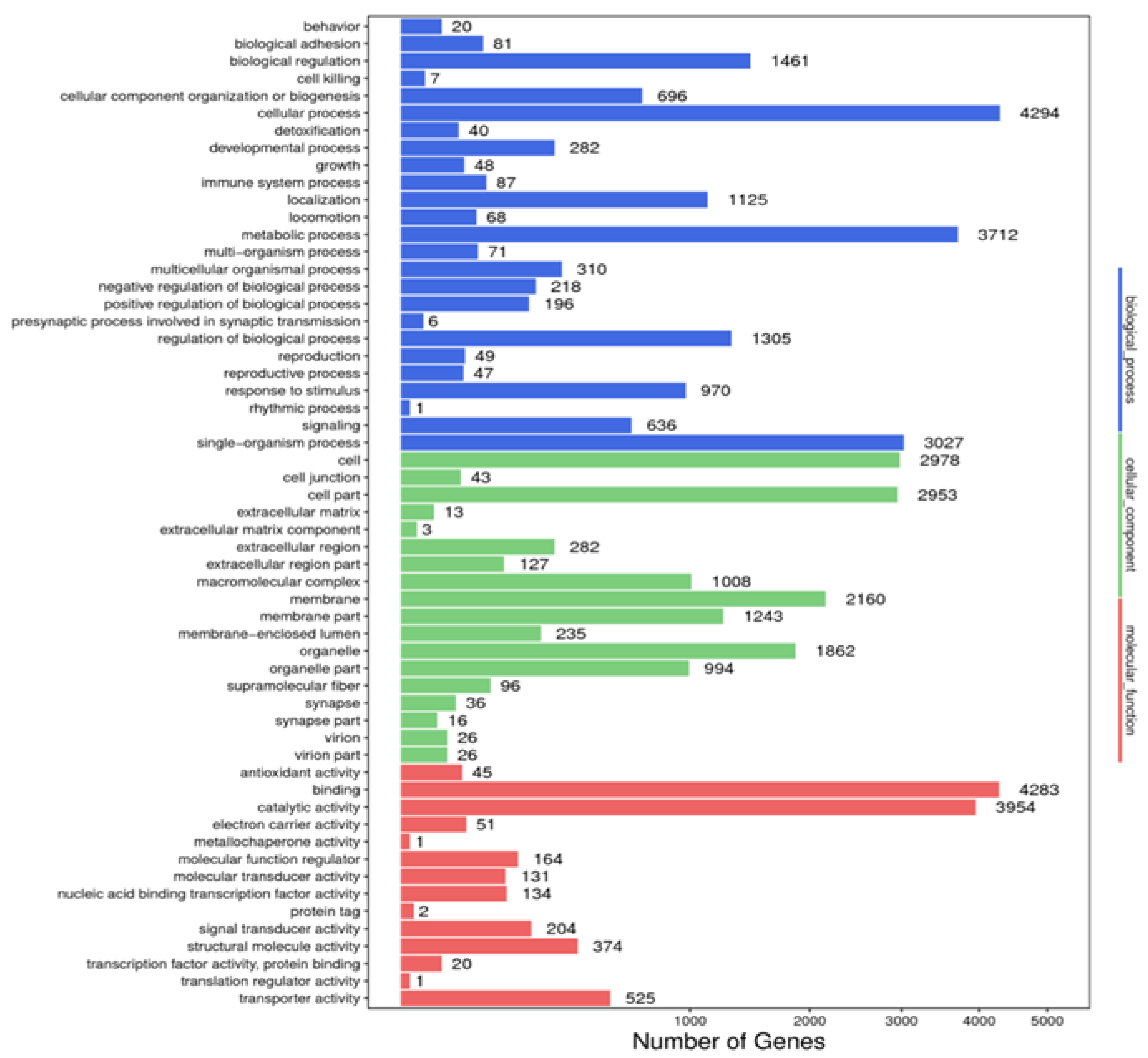 Animals 14 01685 g003