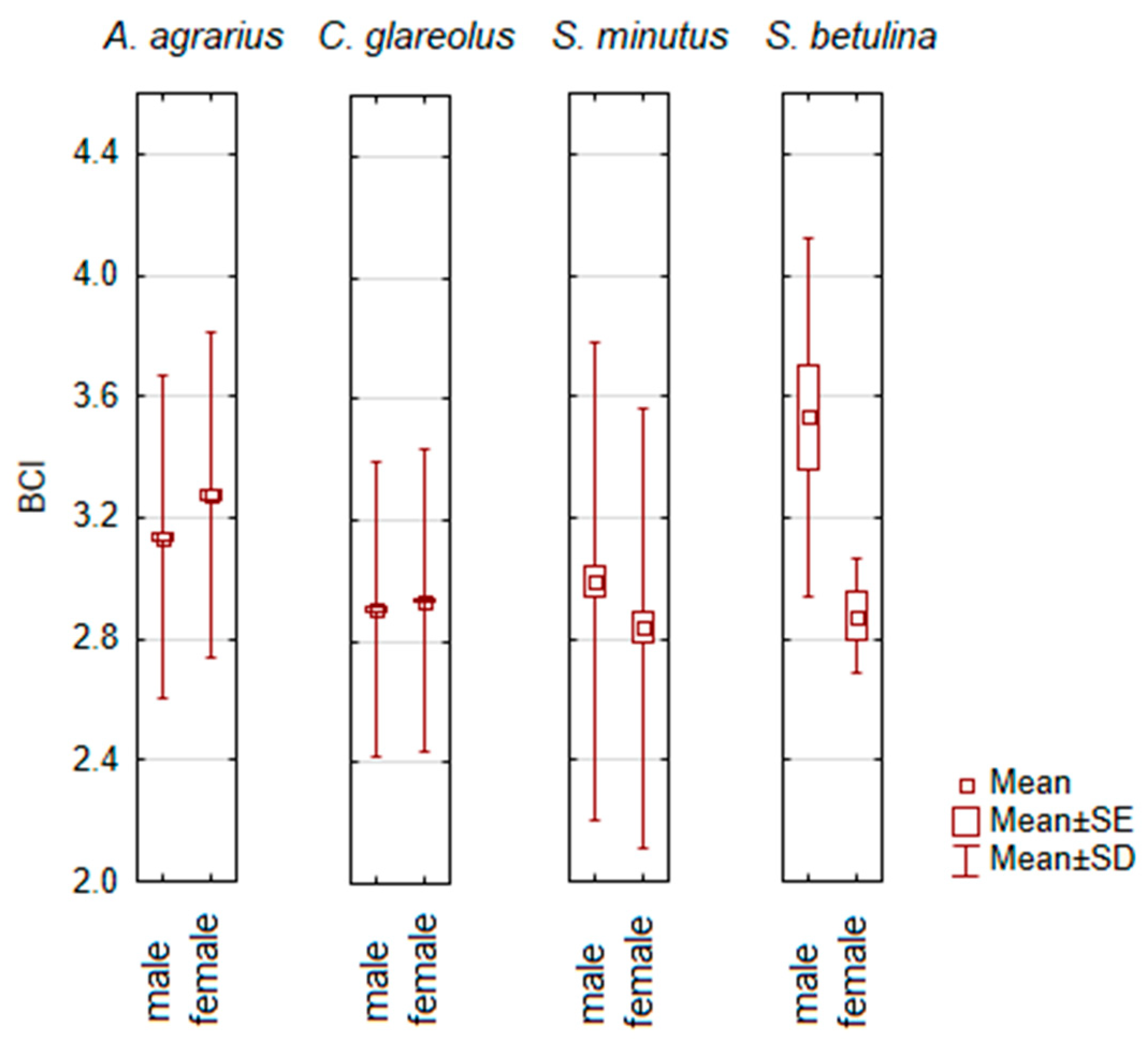 Animals 14 01686 g004
