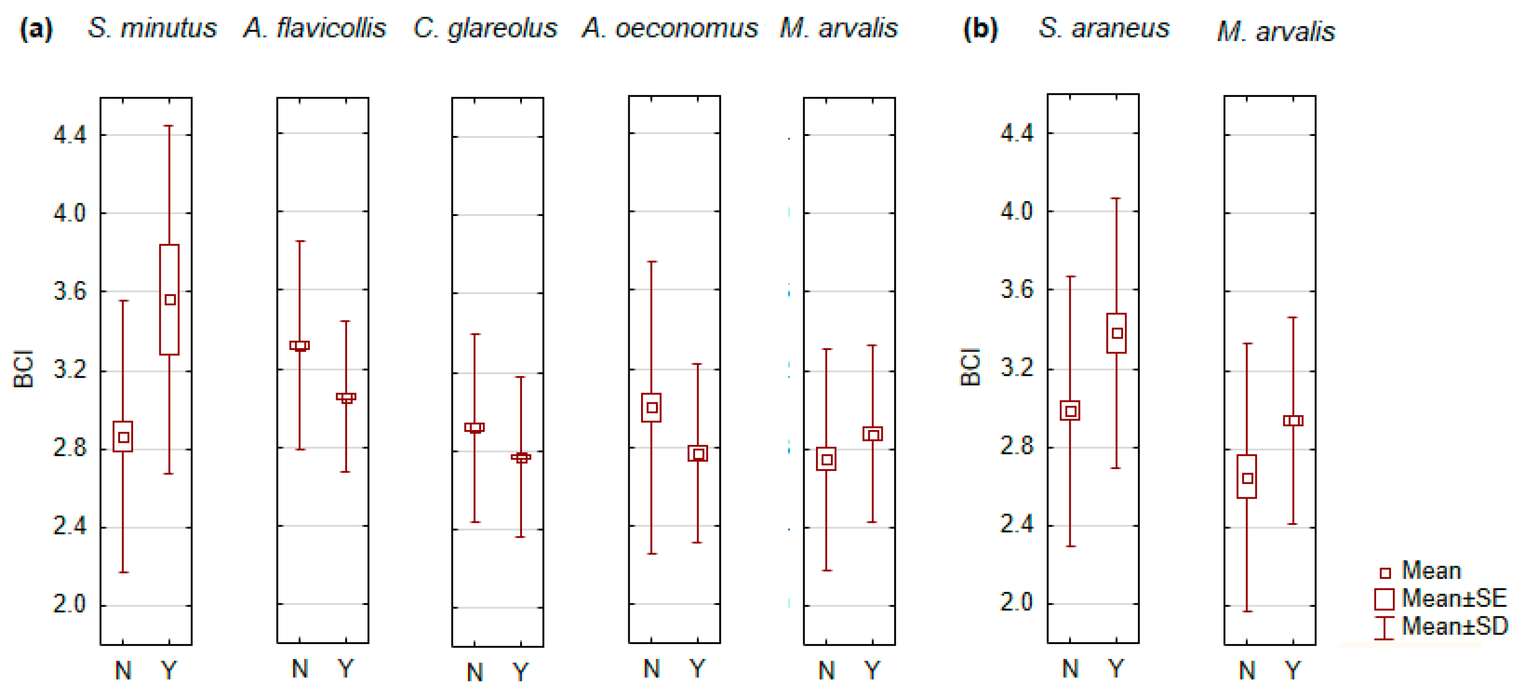 Animals 14 01686 g005