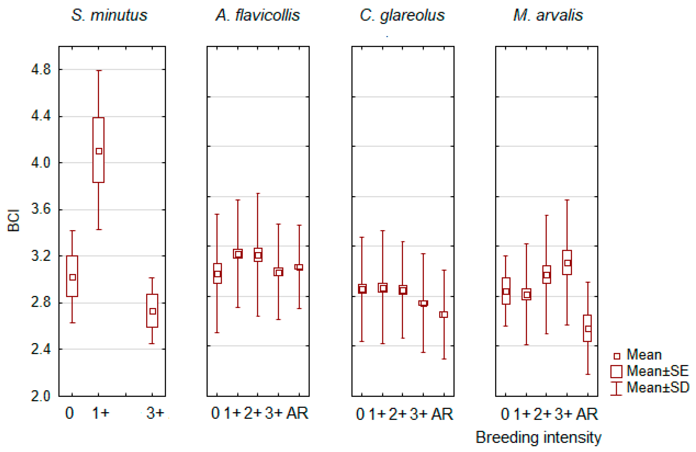 Animals 14 01686 g007