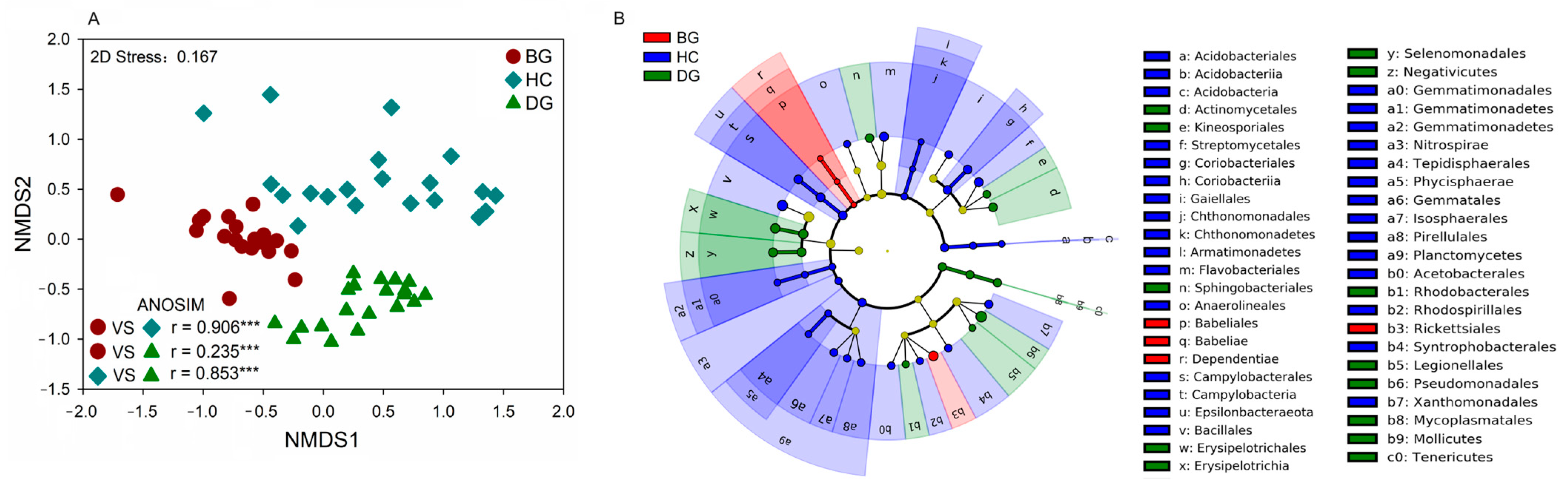 Animals 14 01688 g002