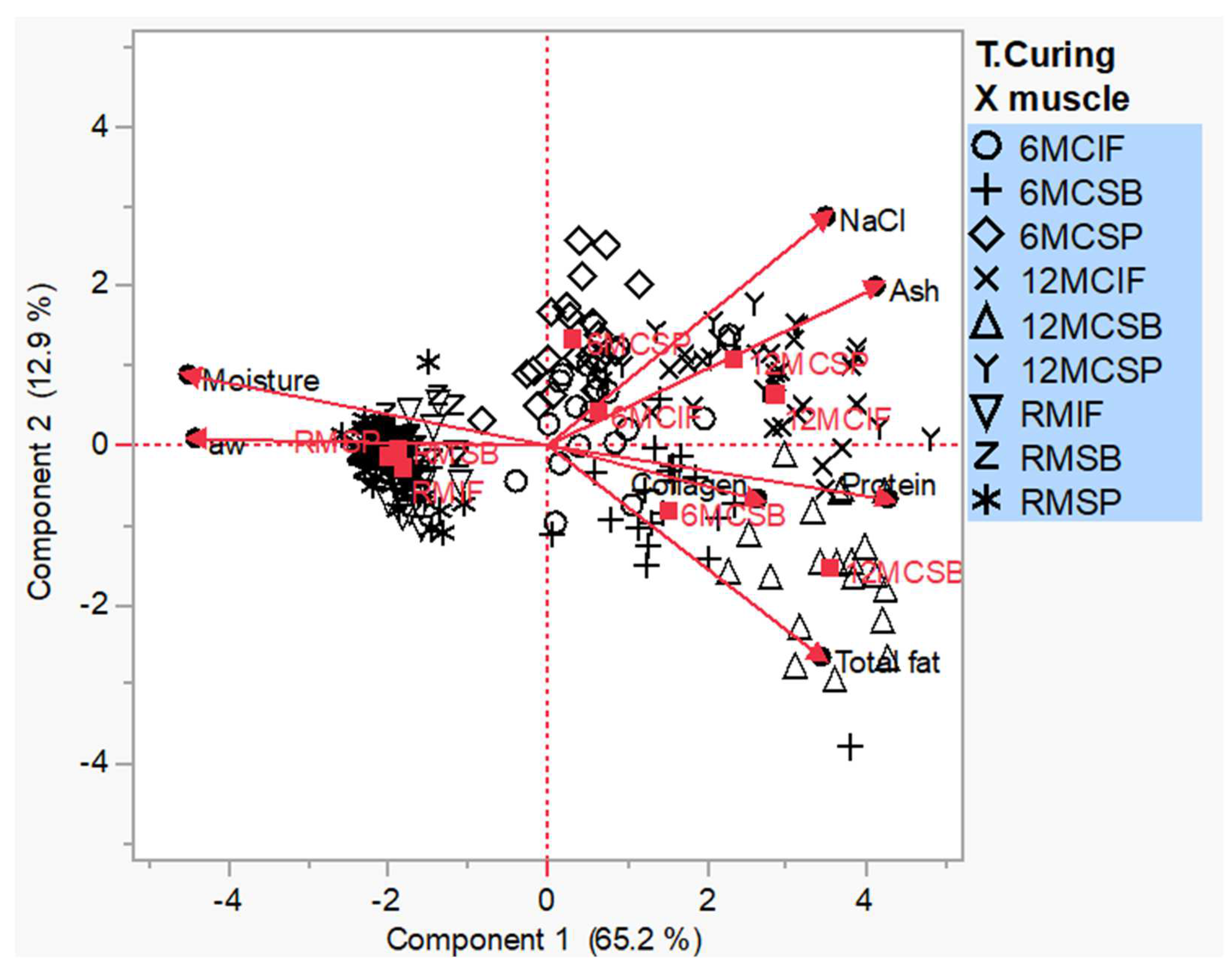 Animals 14 01697 g003