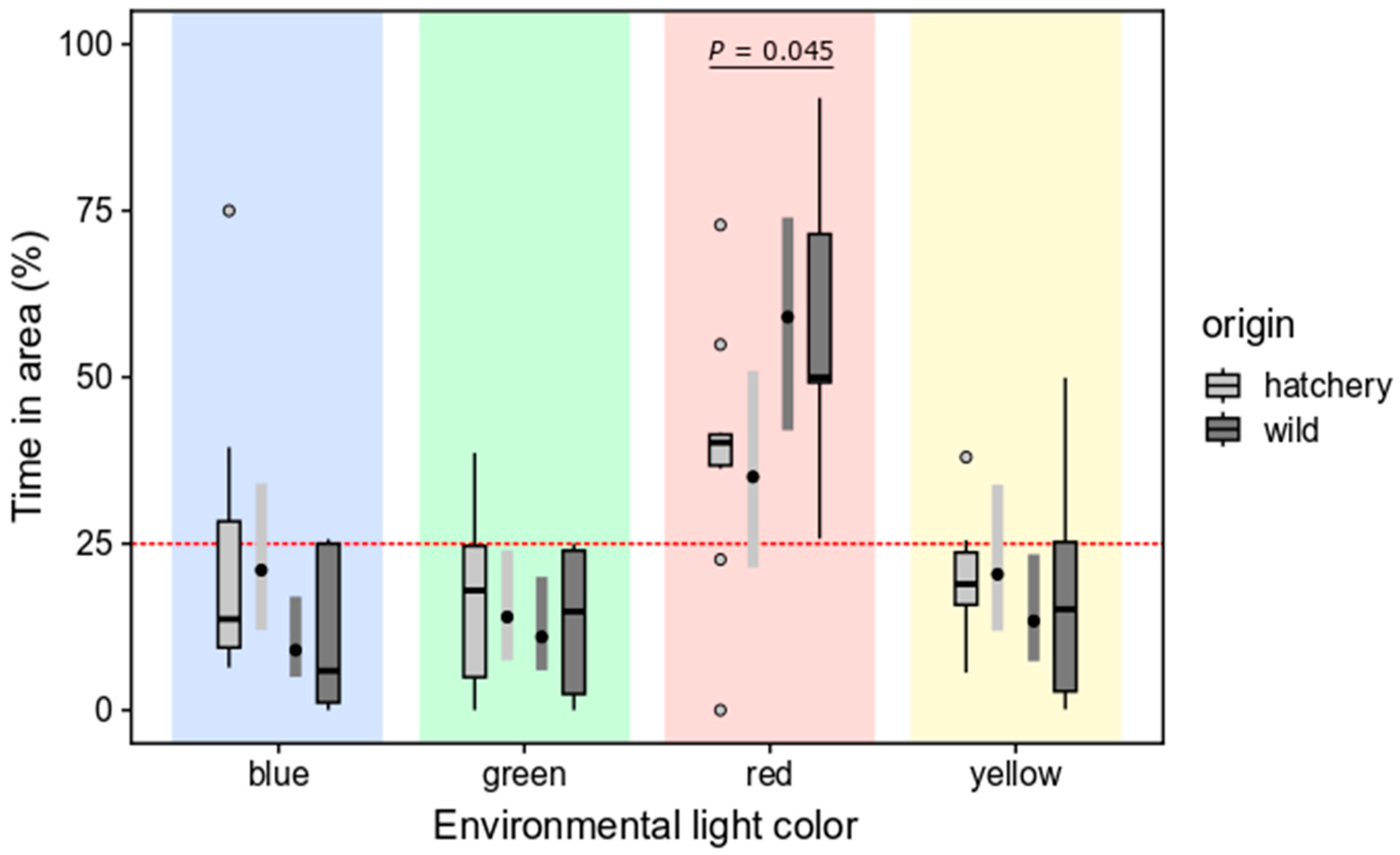 Animals 14 01701 g006