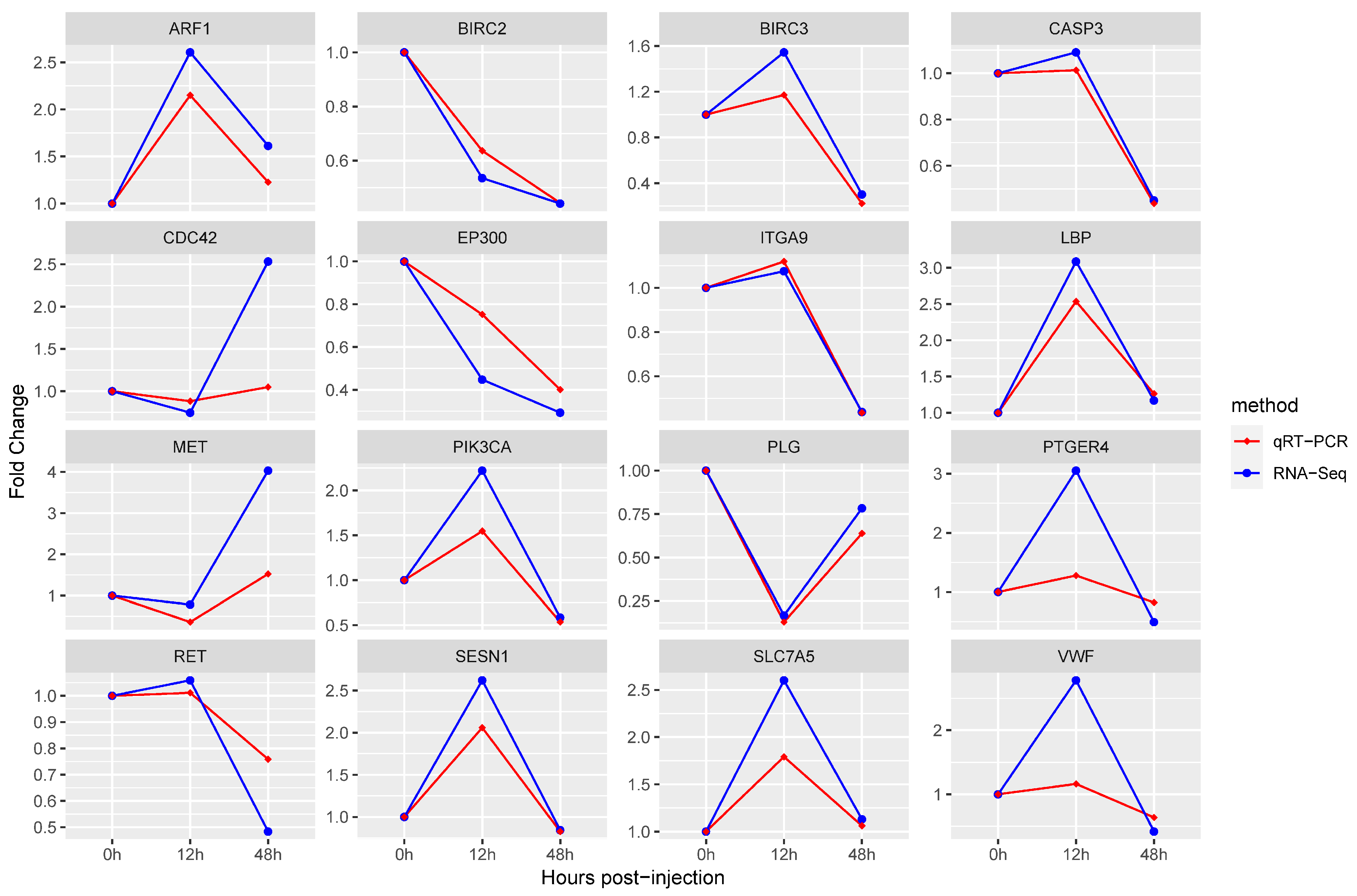 Animals 14 01707 g006