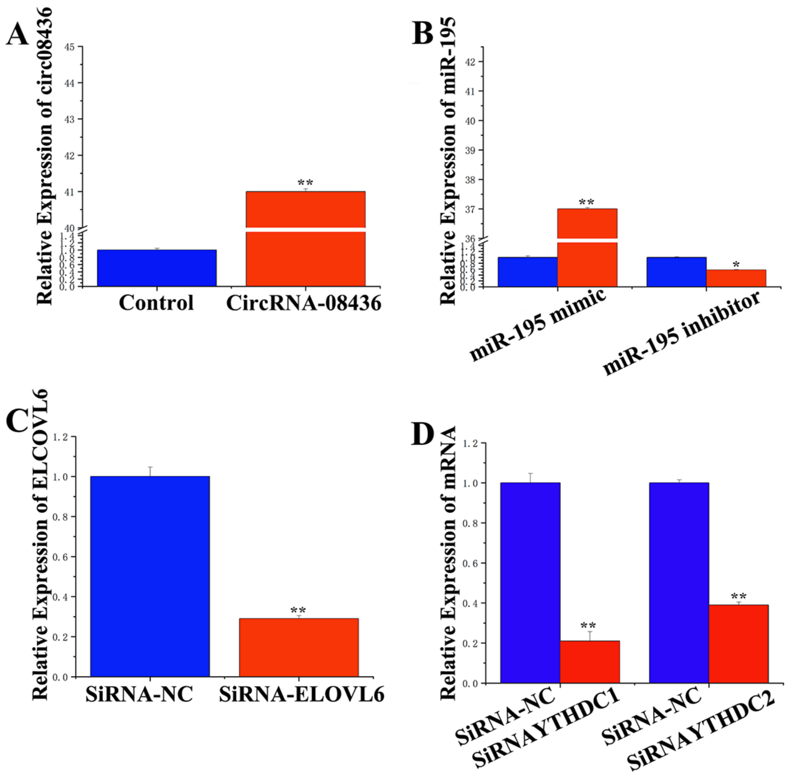 Animals 14 01715 g005