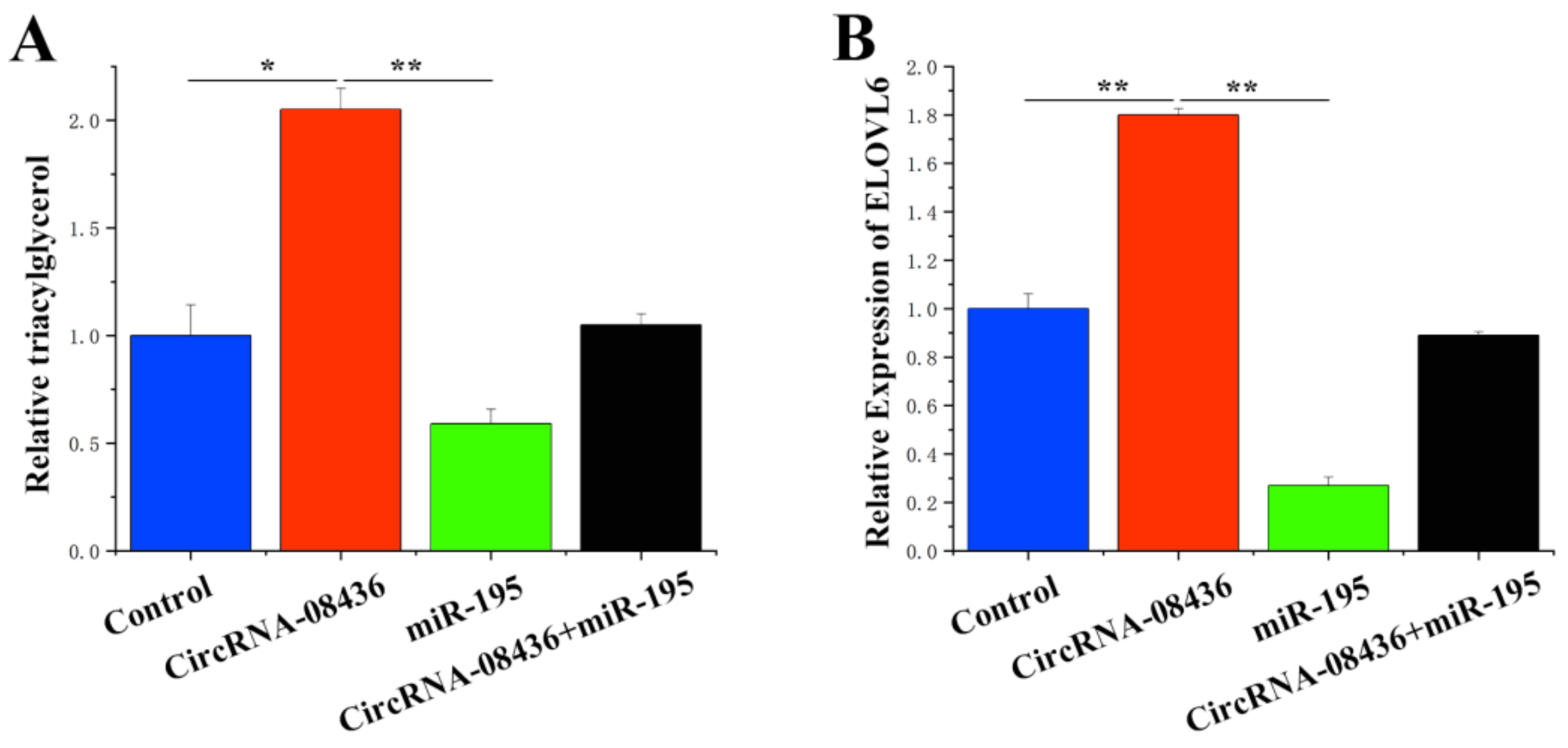Animals 14 01715 g011
