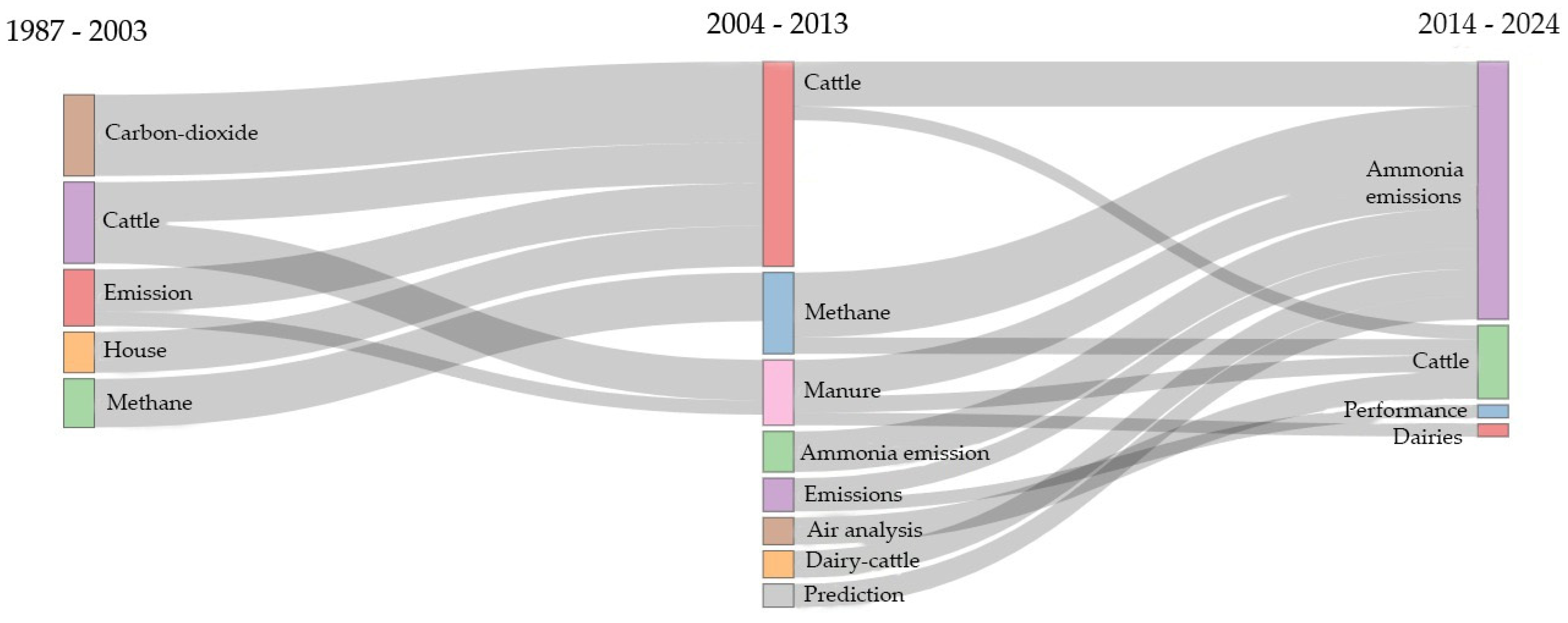 Animals 14 01721 g010