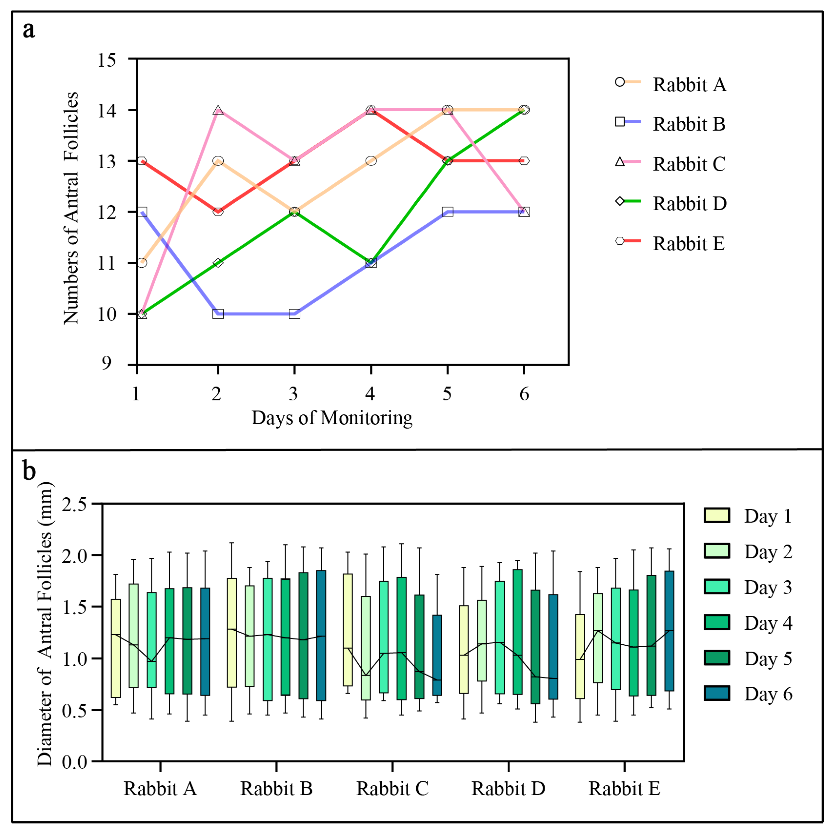 Animals 14 01727 g005