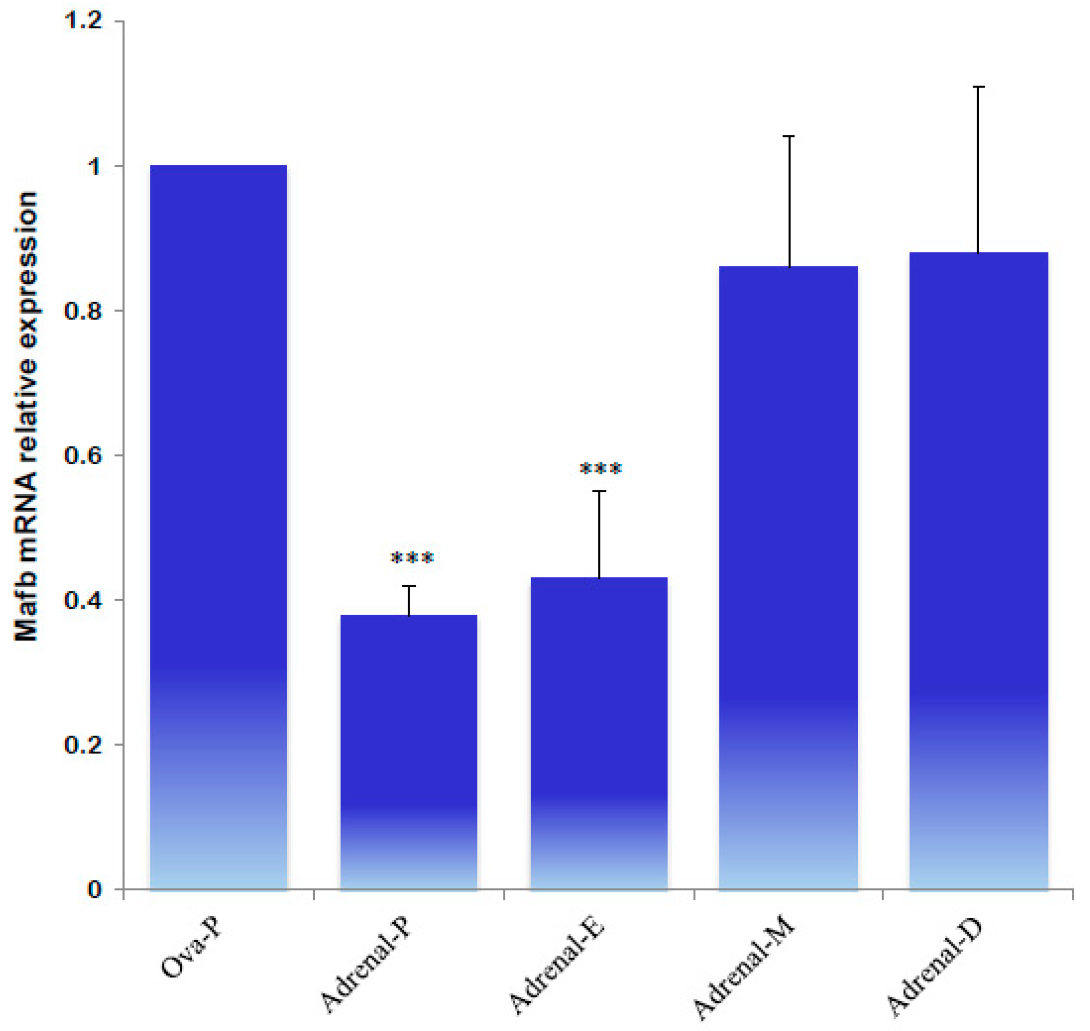 Animals 14 01728 g010
