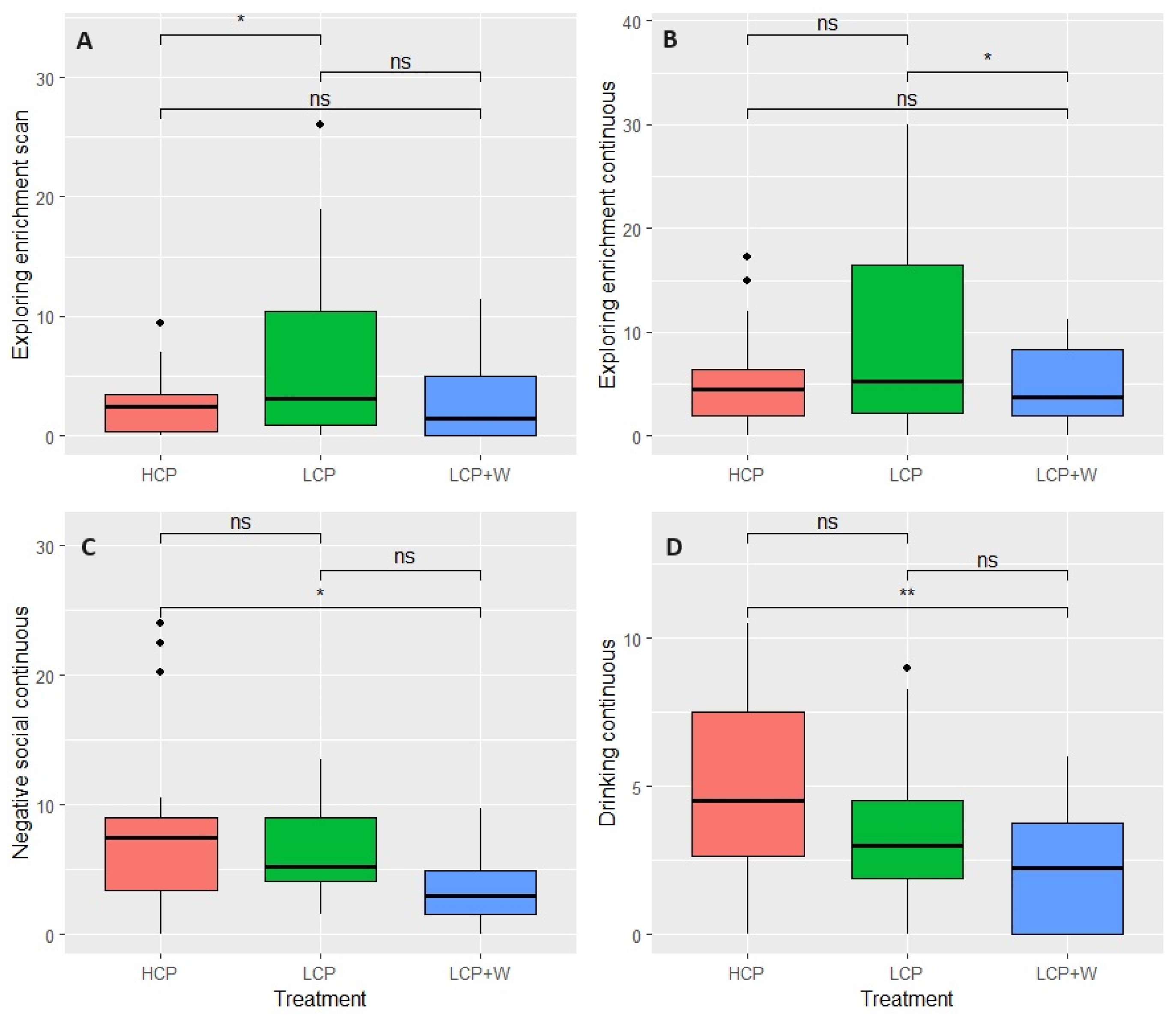 Animals 14 01730 g003
