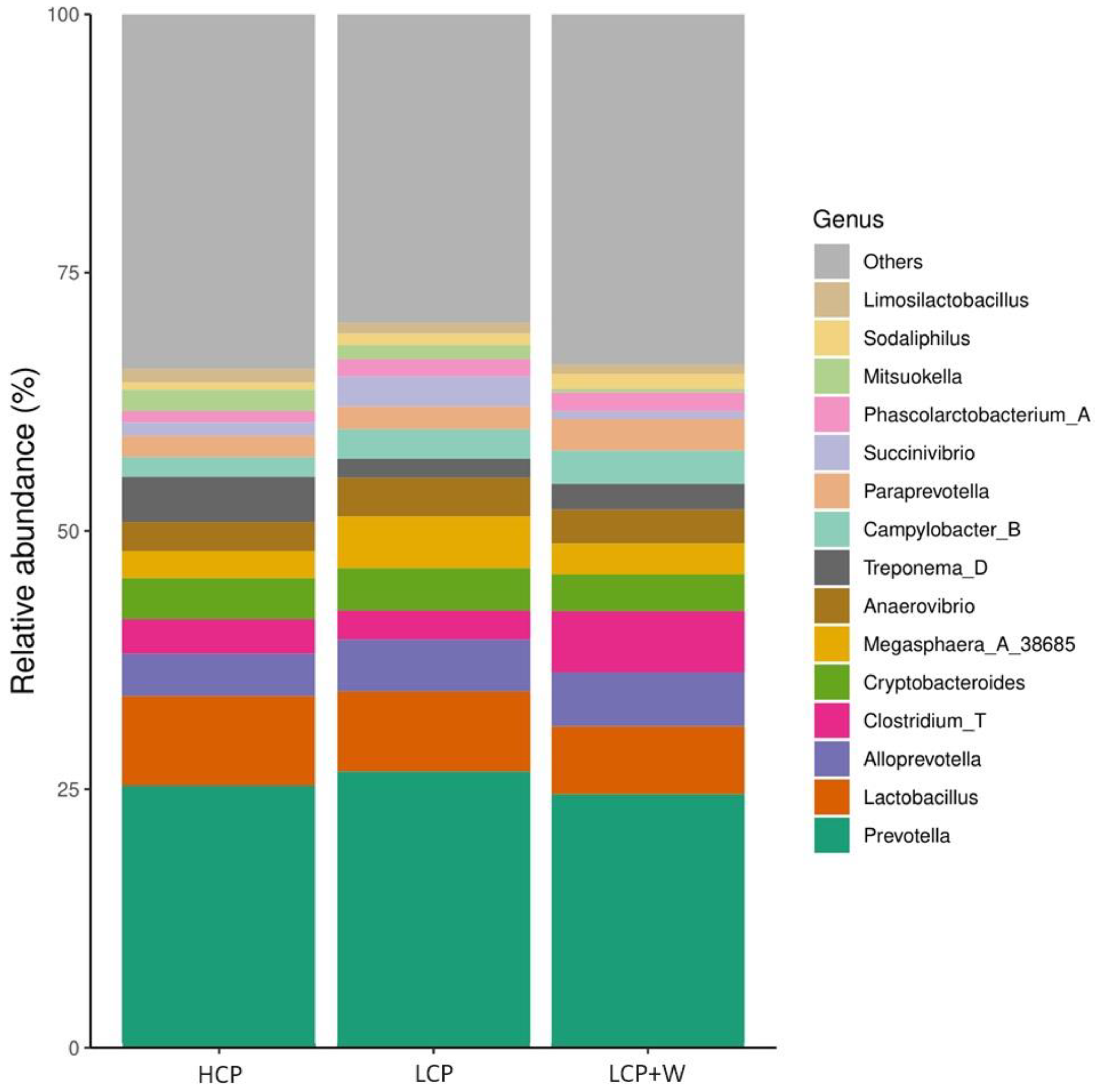 Animals 14 01730 g004