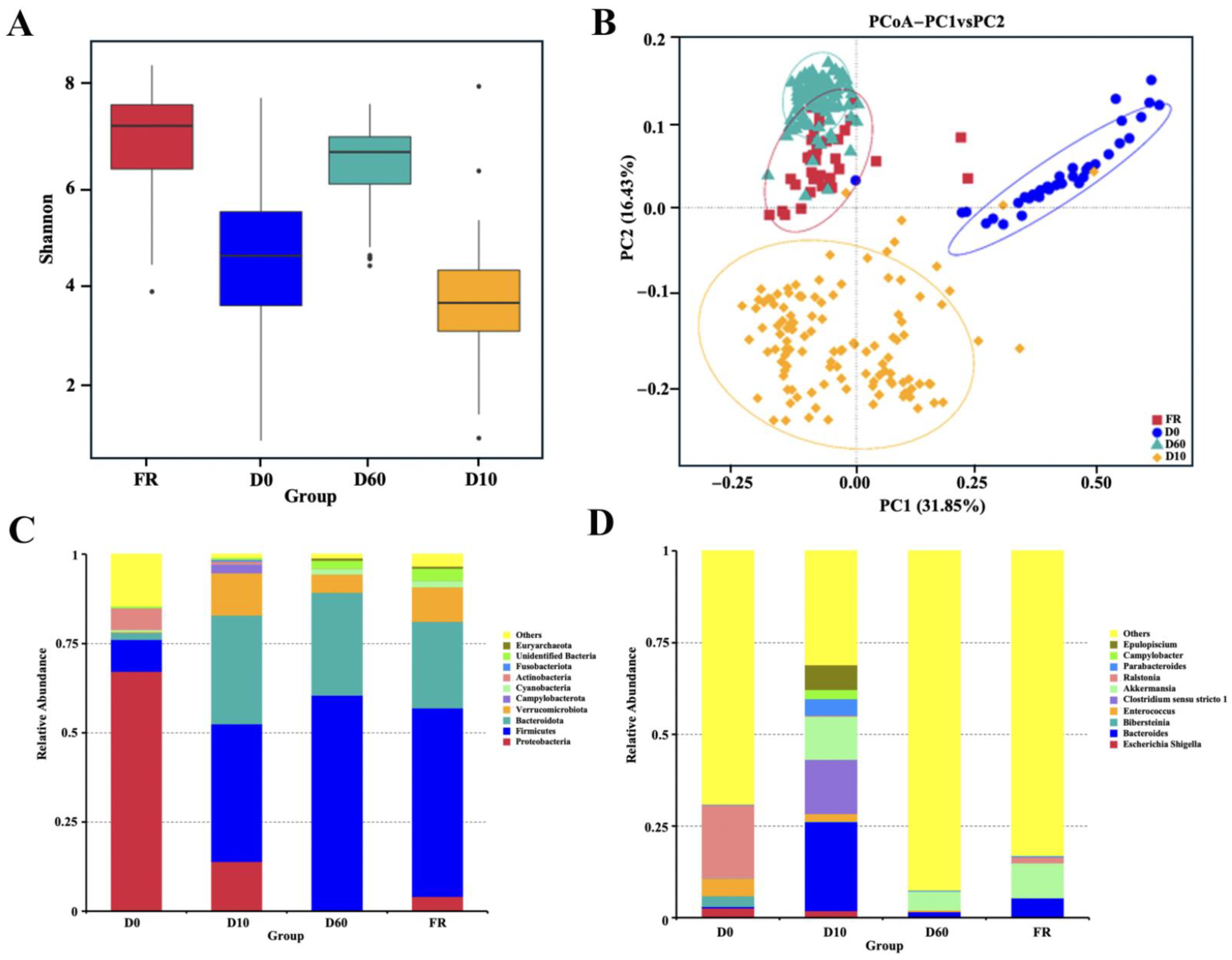 Animals 14 01741 g002