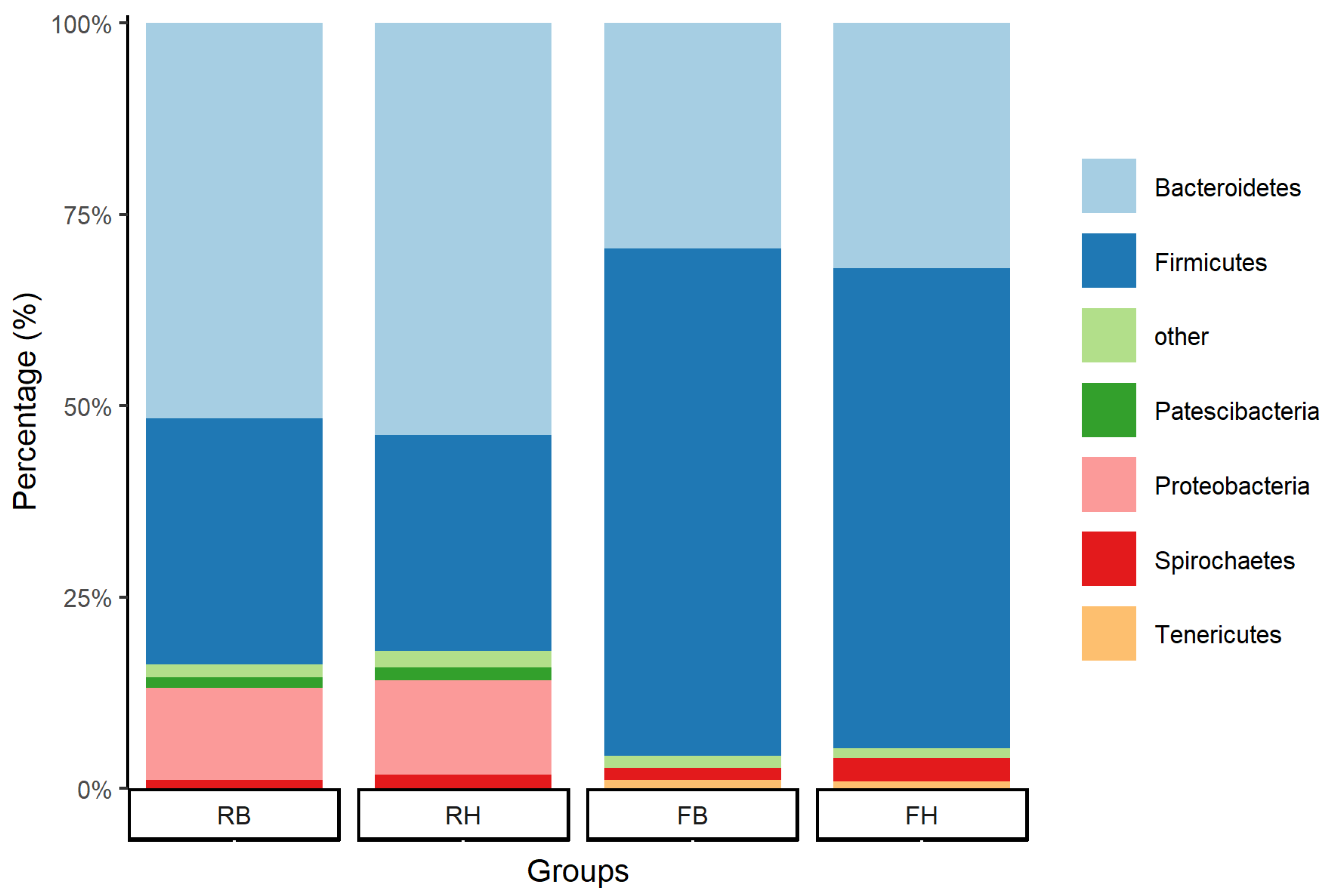 Animals 14 01748 g002