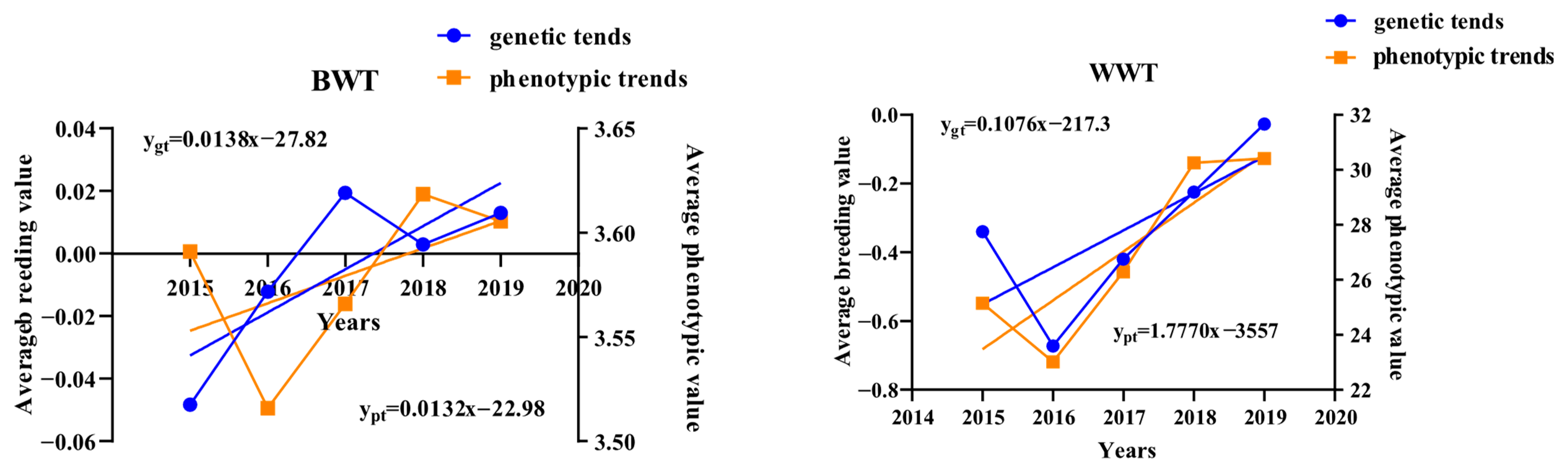Animals 14 01754 g002a