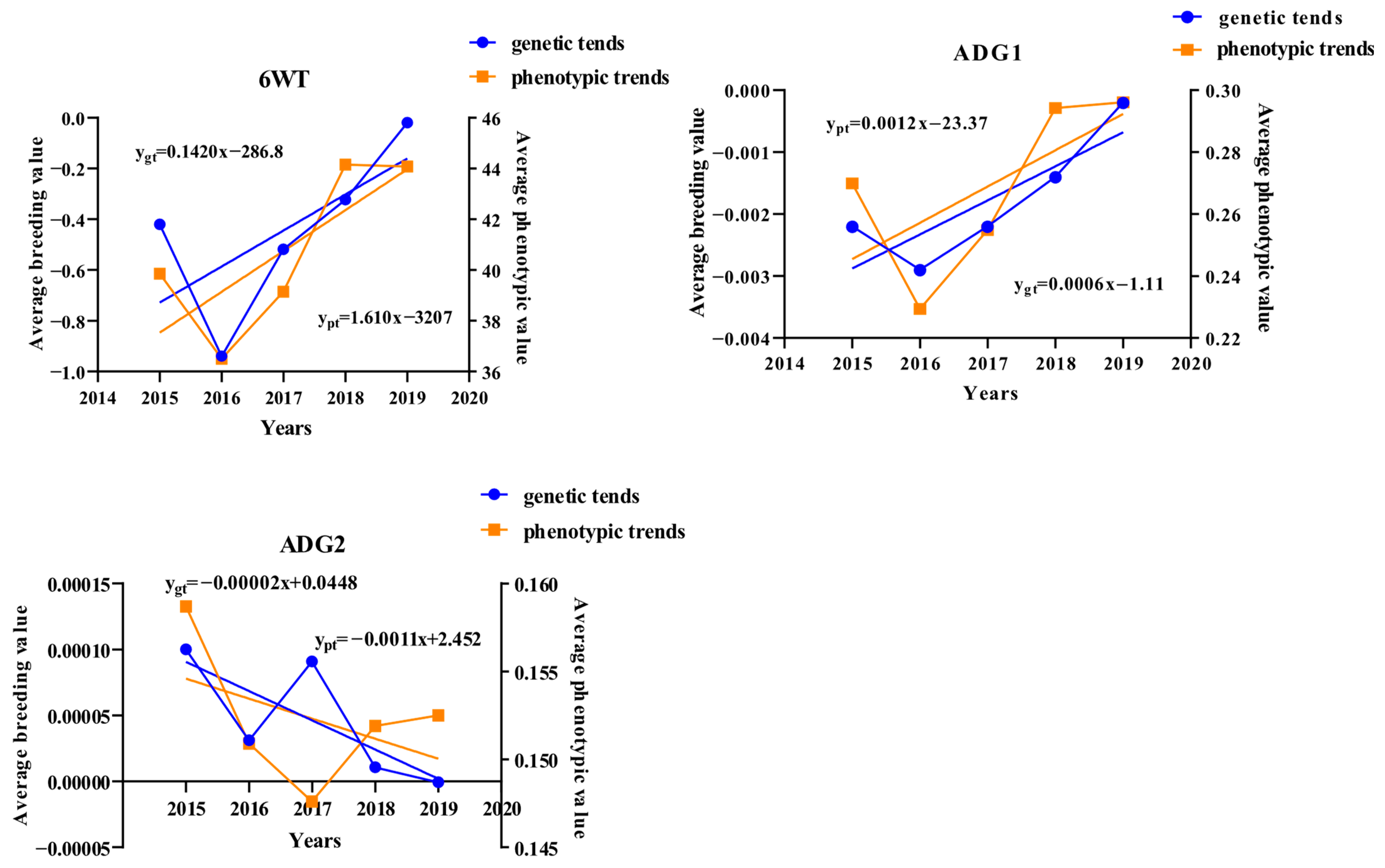 Animals 14 01754 g002b