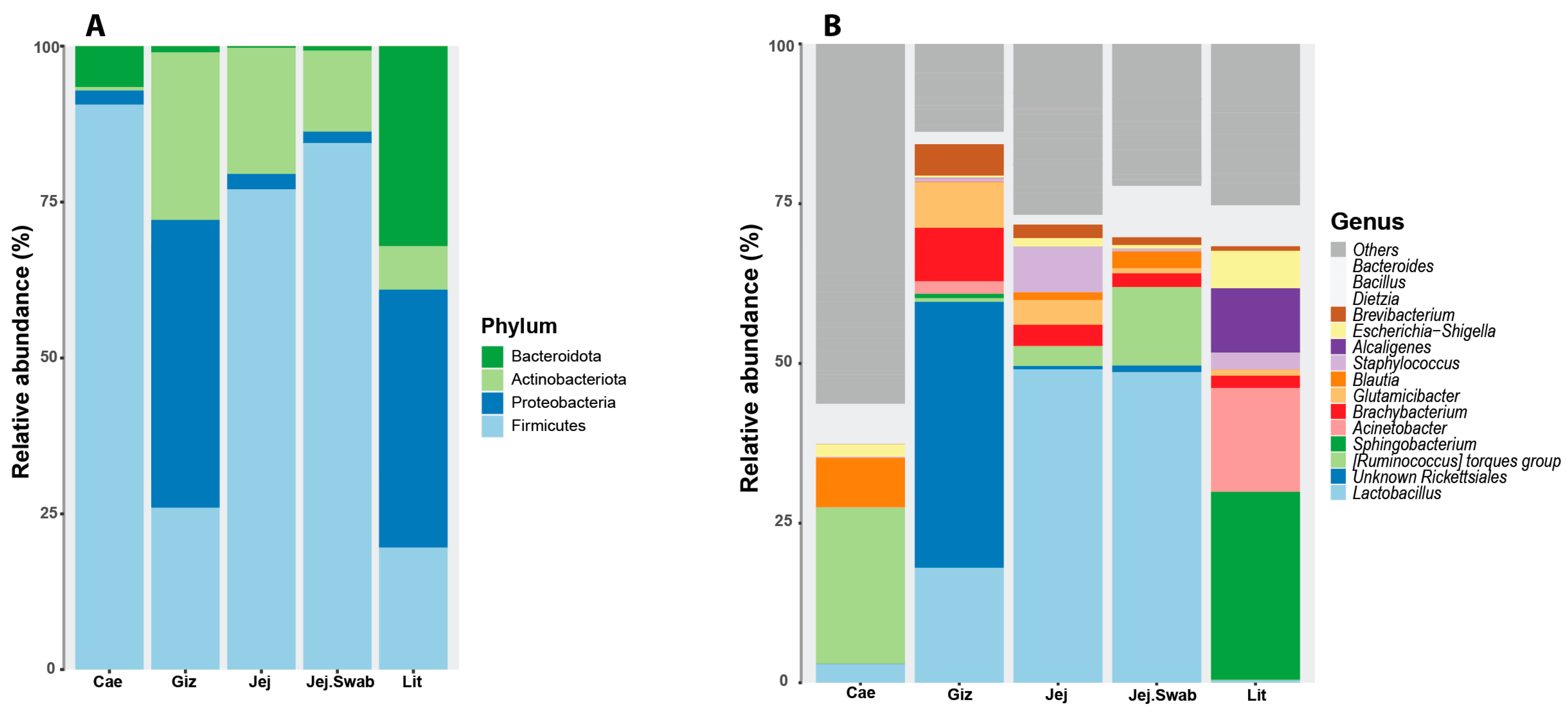 Animals 14 01758 g002