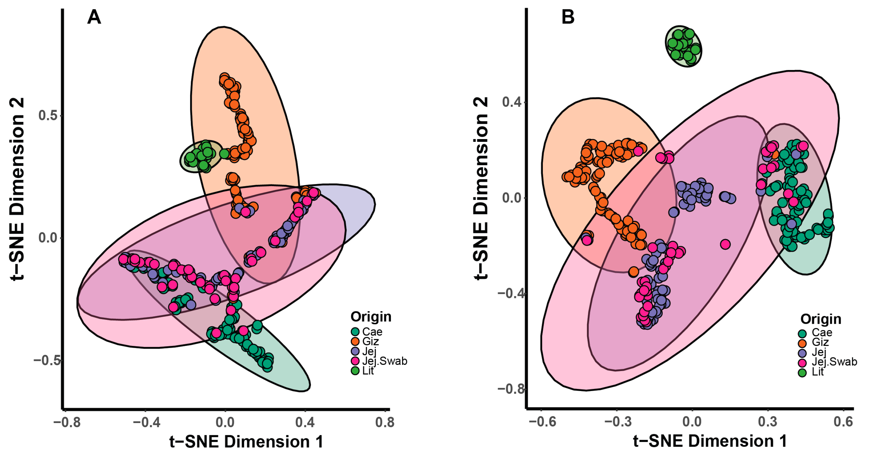 Animals 14 01758 g003
