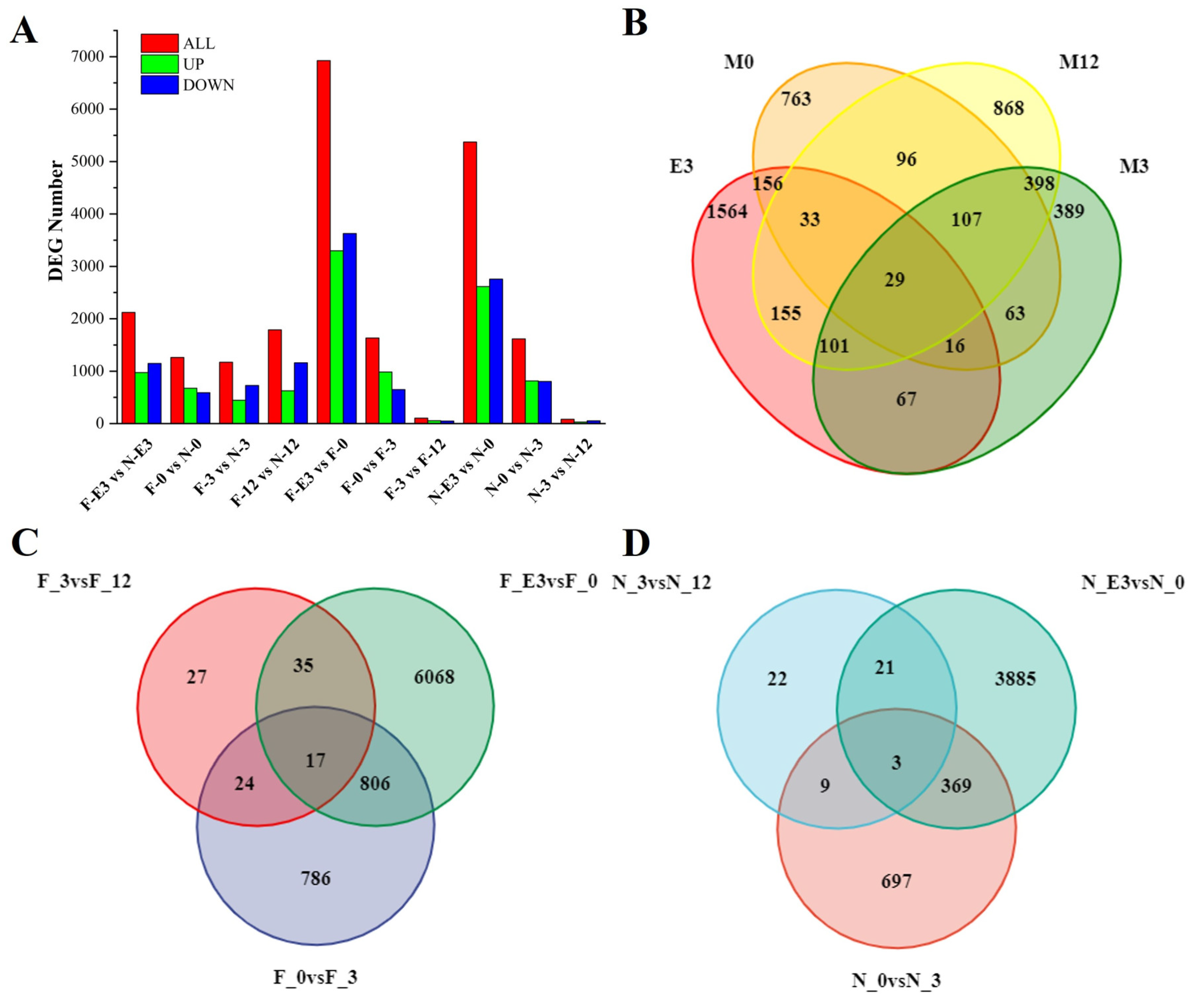 Animals 14 01770 g003