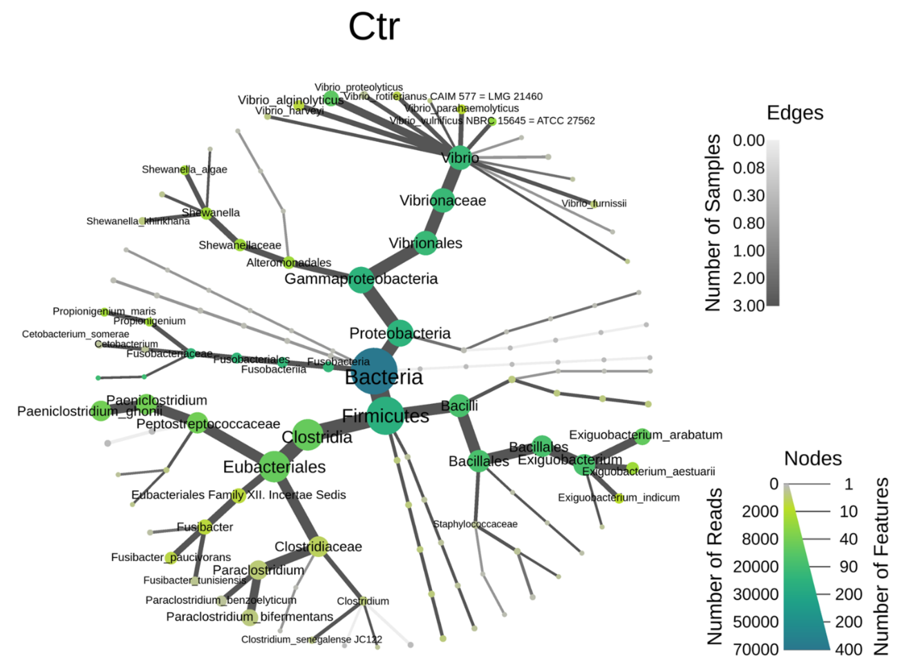 Animals 14 01792 g002a