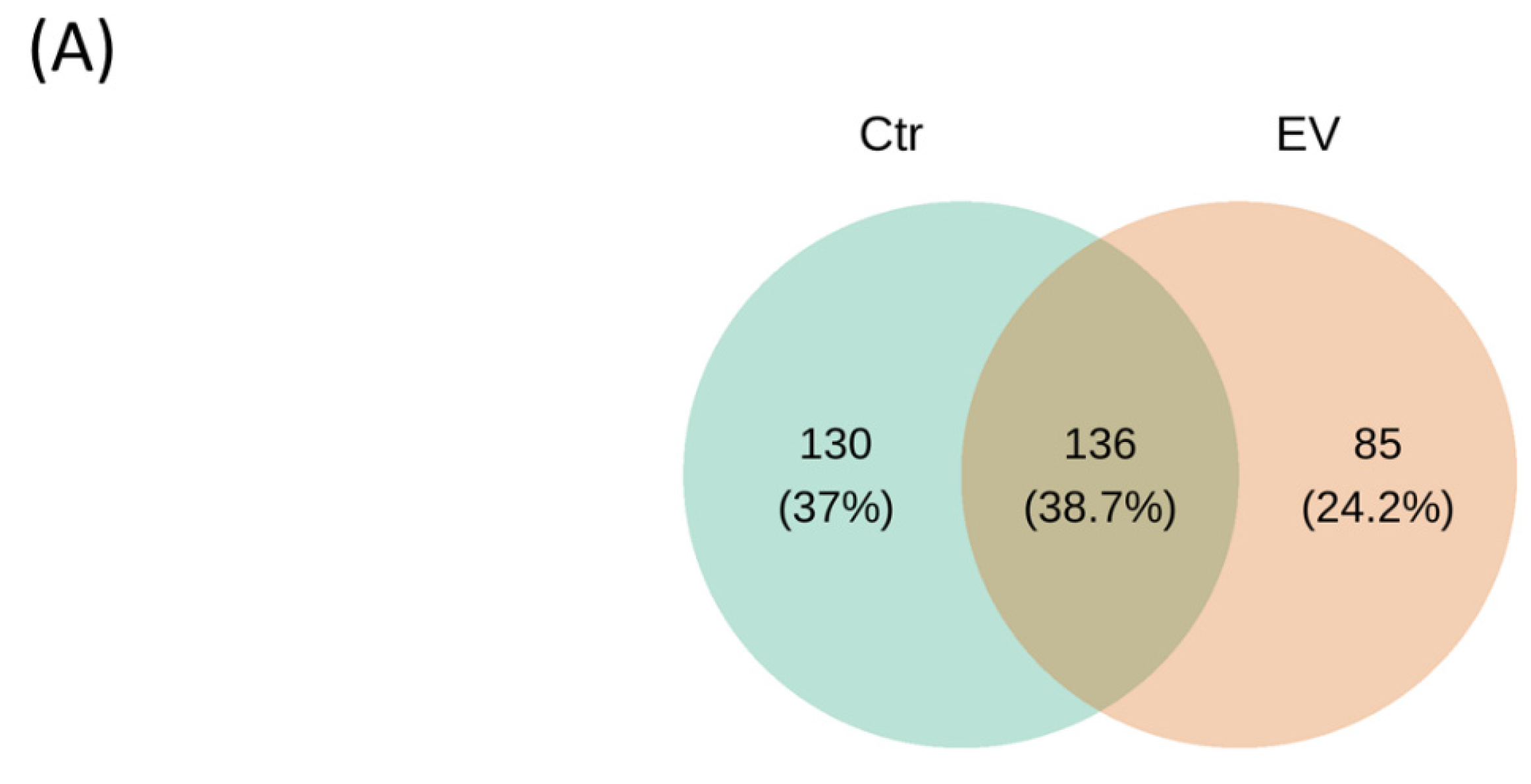 Animals 14 01792 g003a