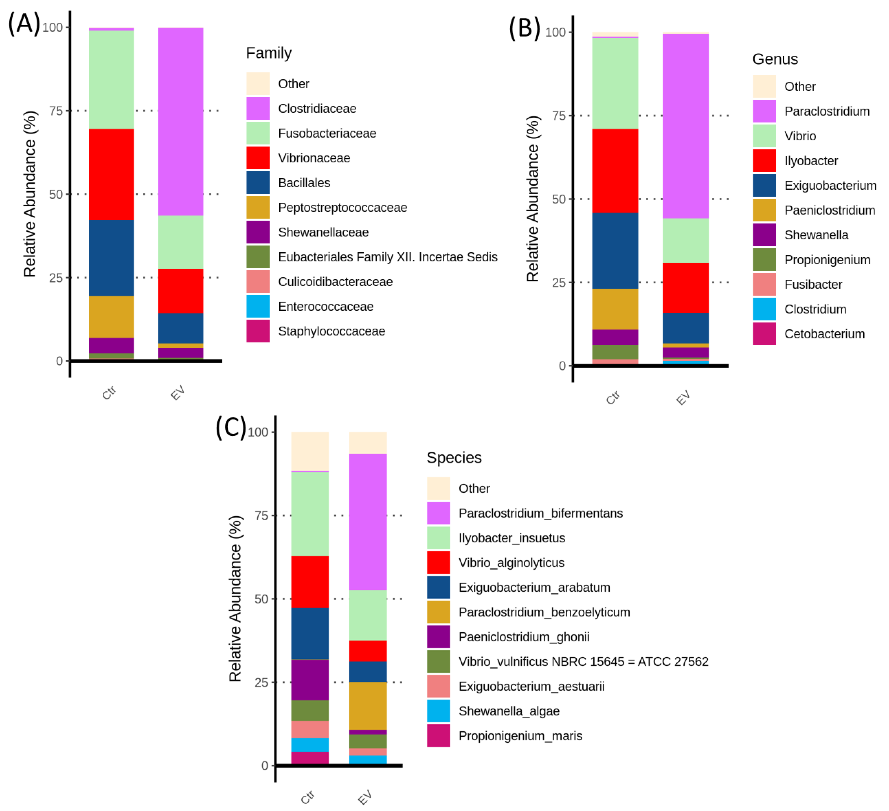 Animals 14 01792 g006
