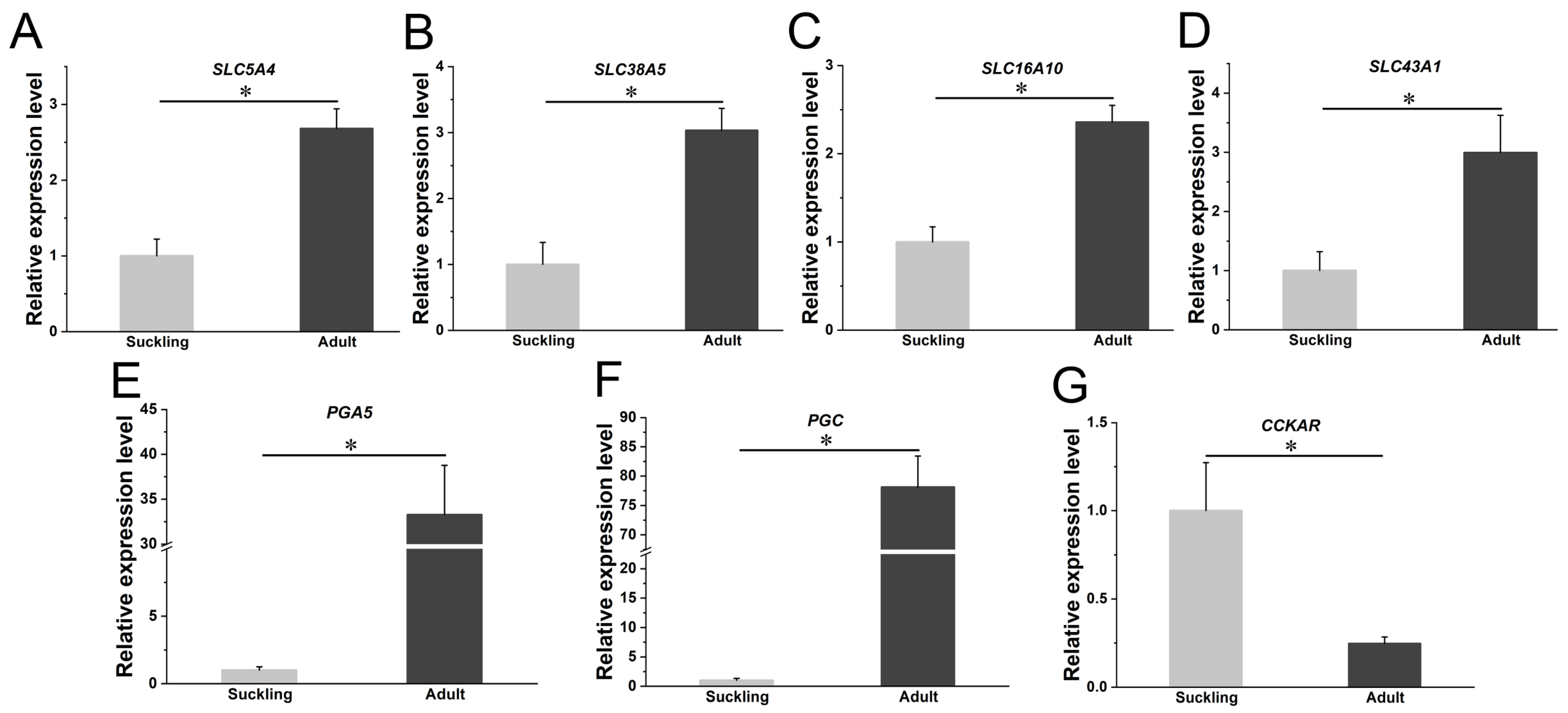 Animals 14 01795 g004
