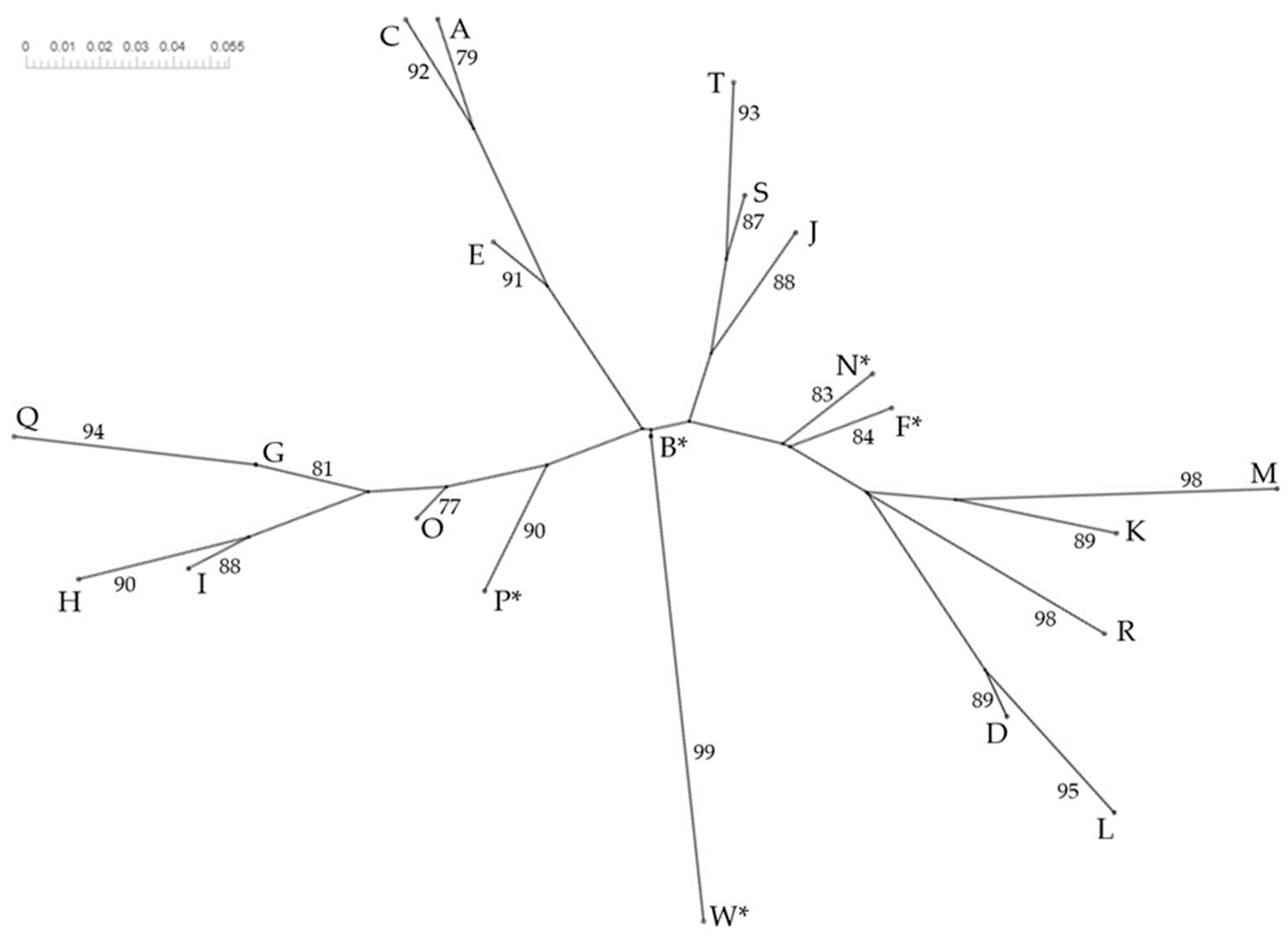 Animals 14 01796 g003