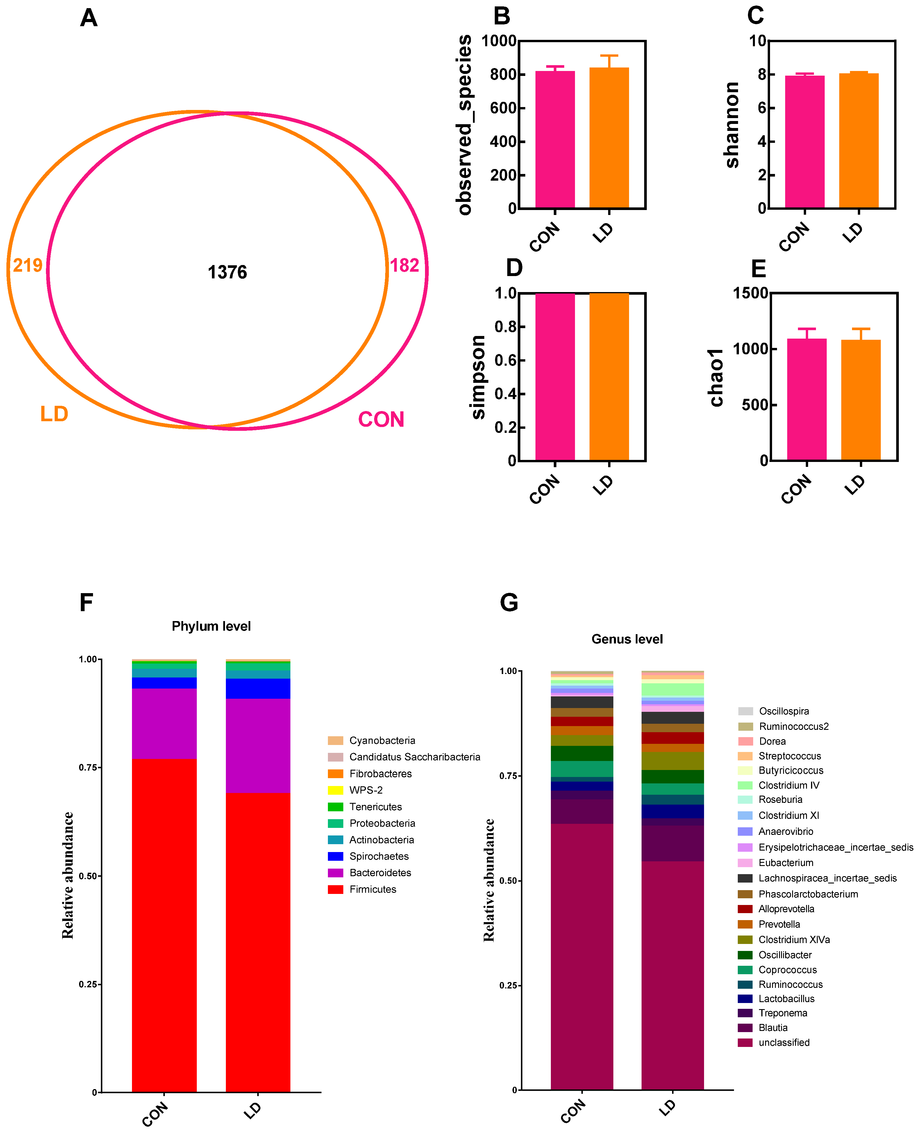 Animals 14 01801 g007