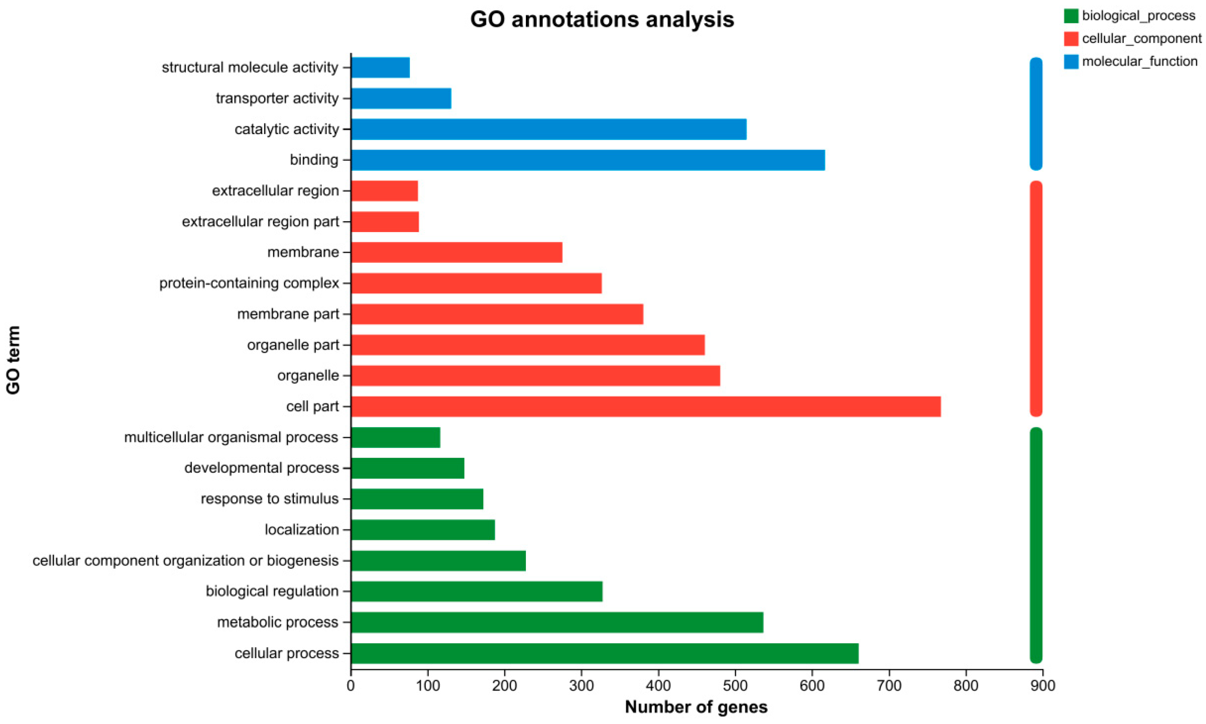 Animals 14 01822 g004