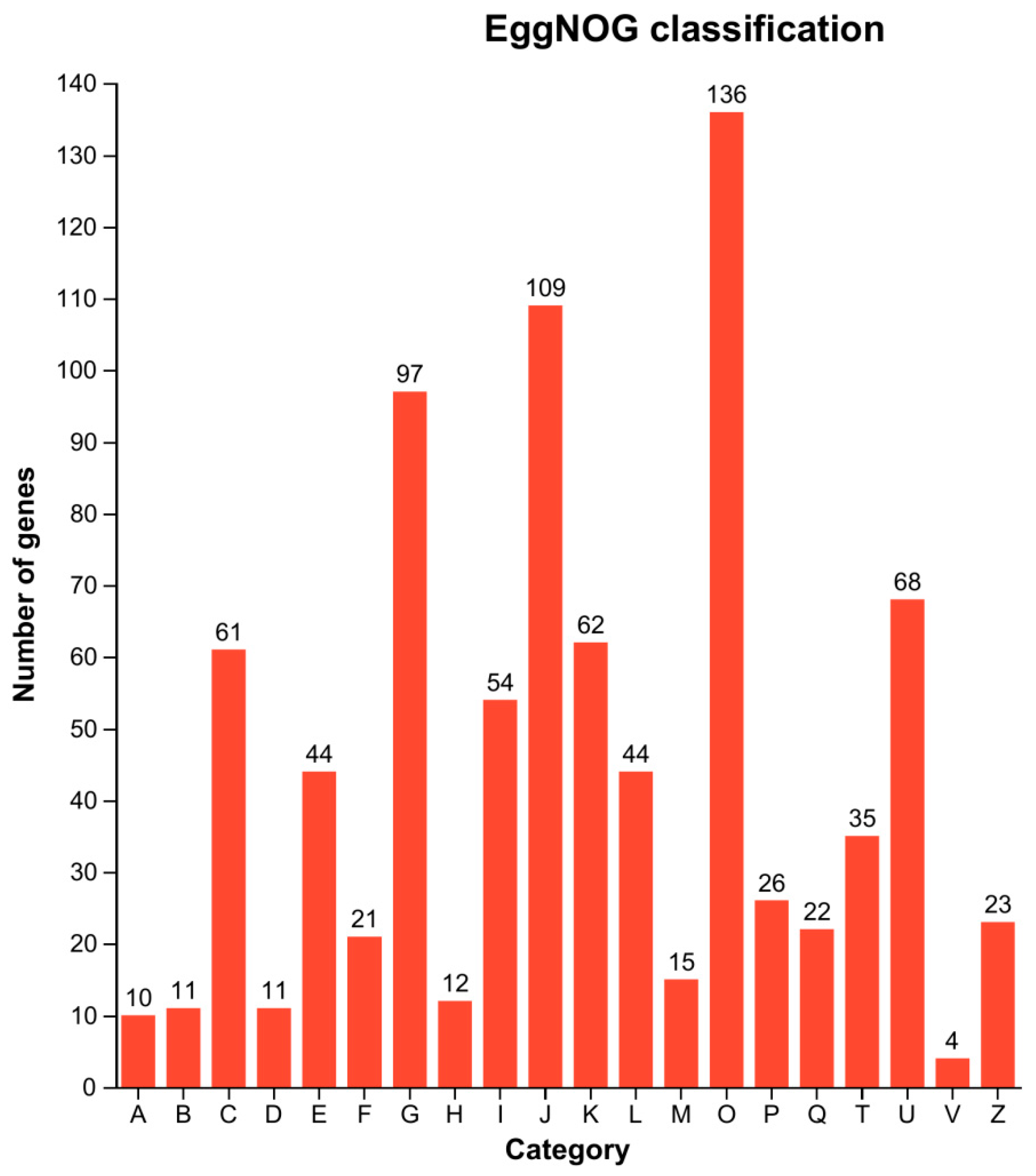 Animals 14 01822 g007