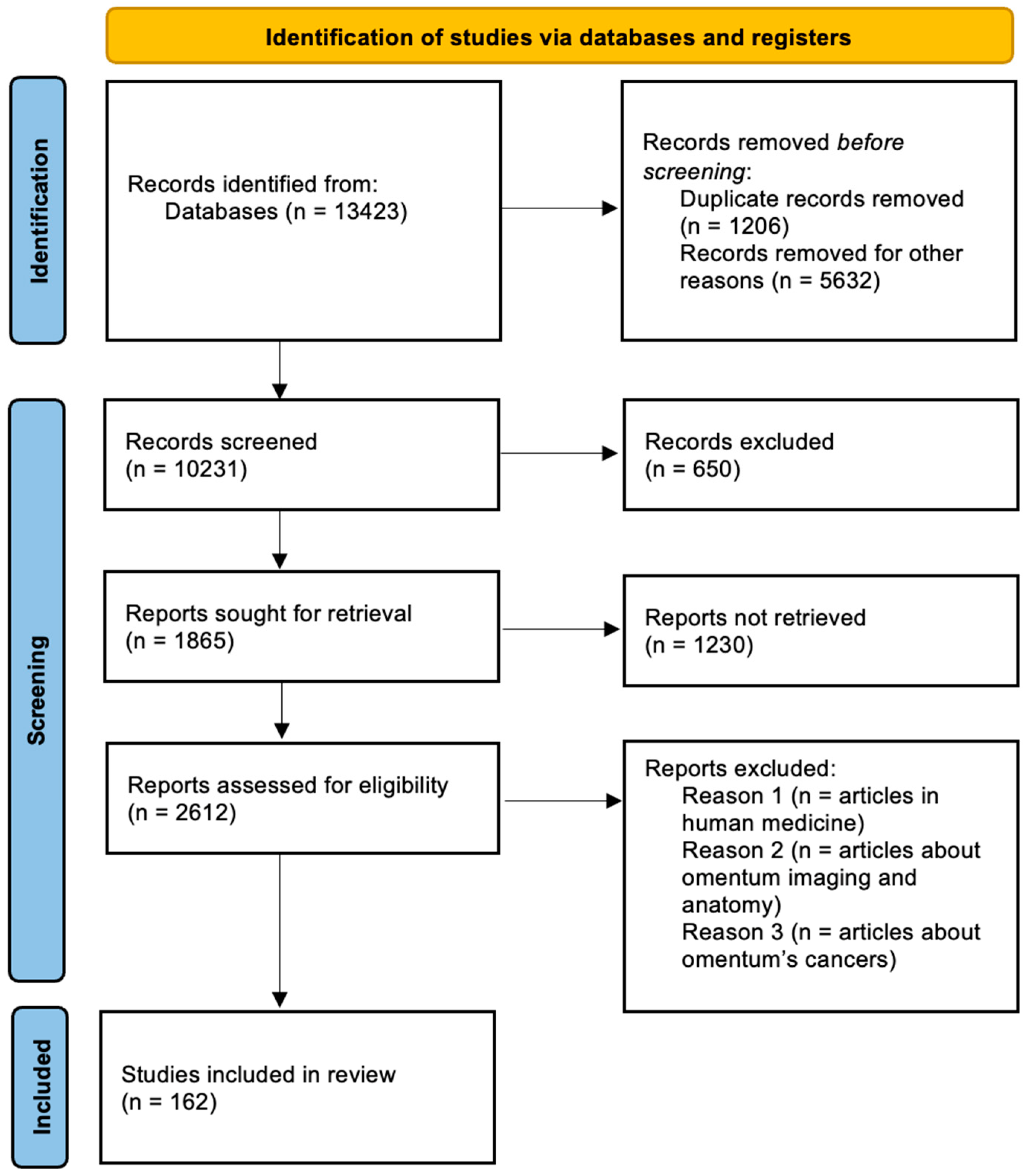 Animals 14 01848 g001