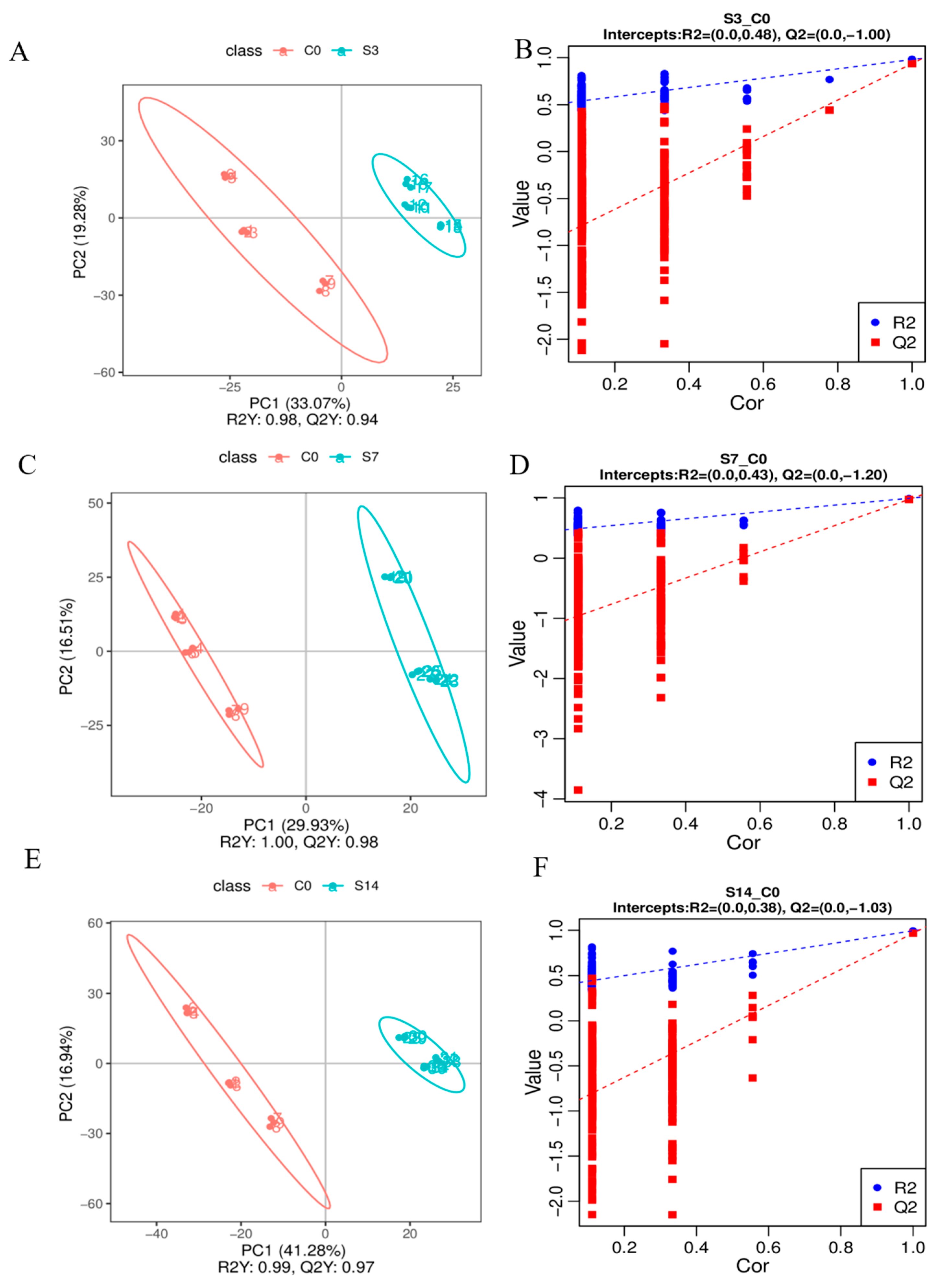 Animals 14 01880 g002