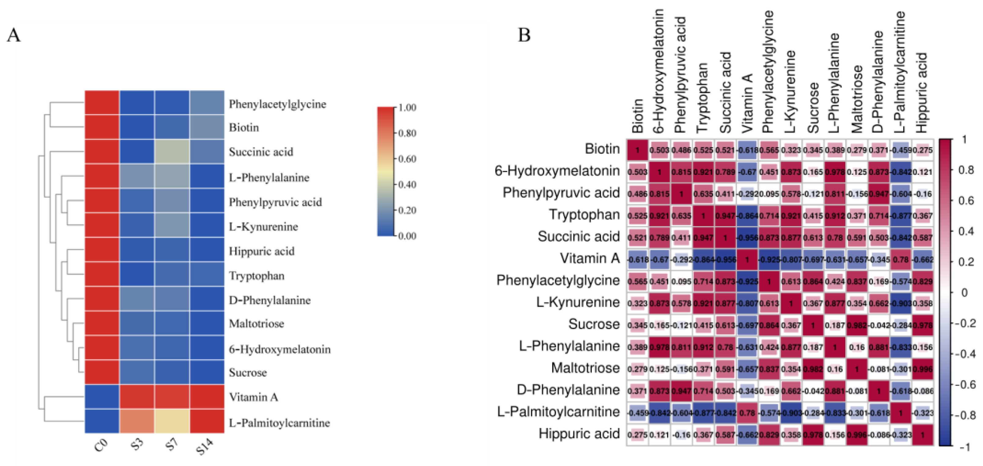 Animals 14 01880 g005