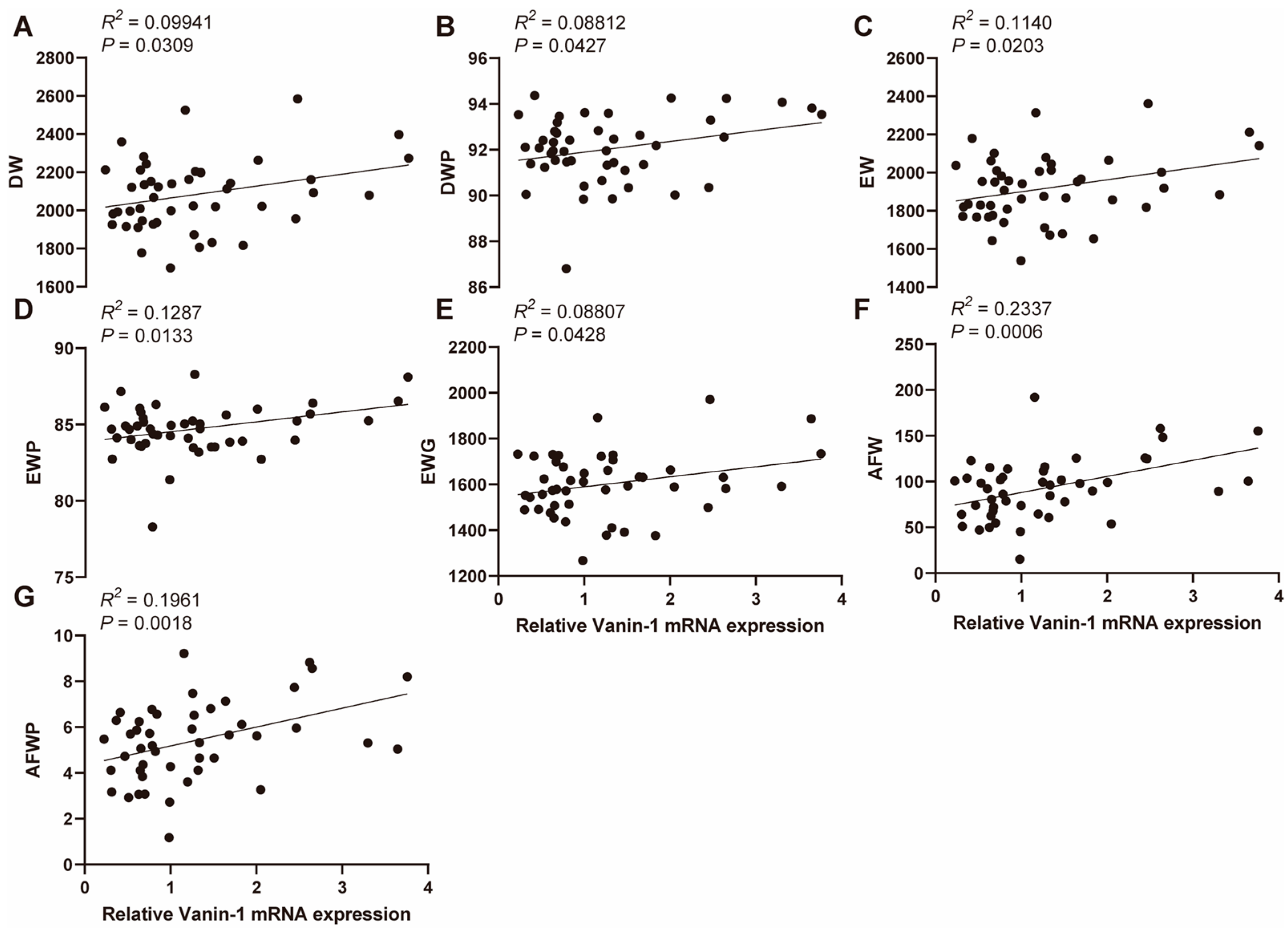 Animals 14 01888 g002