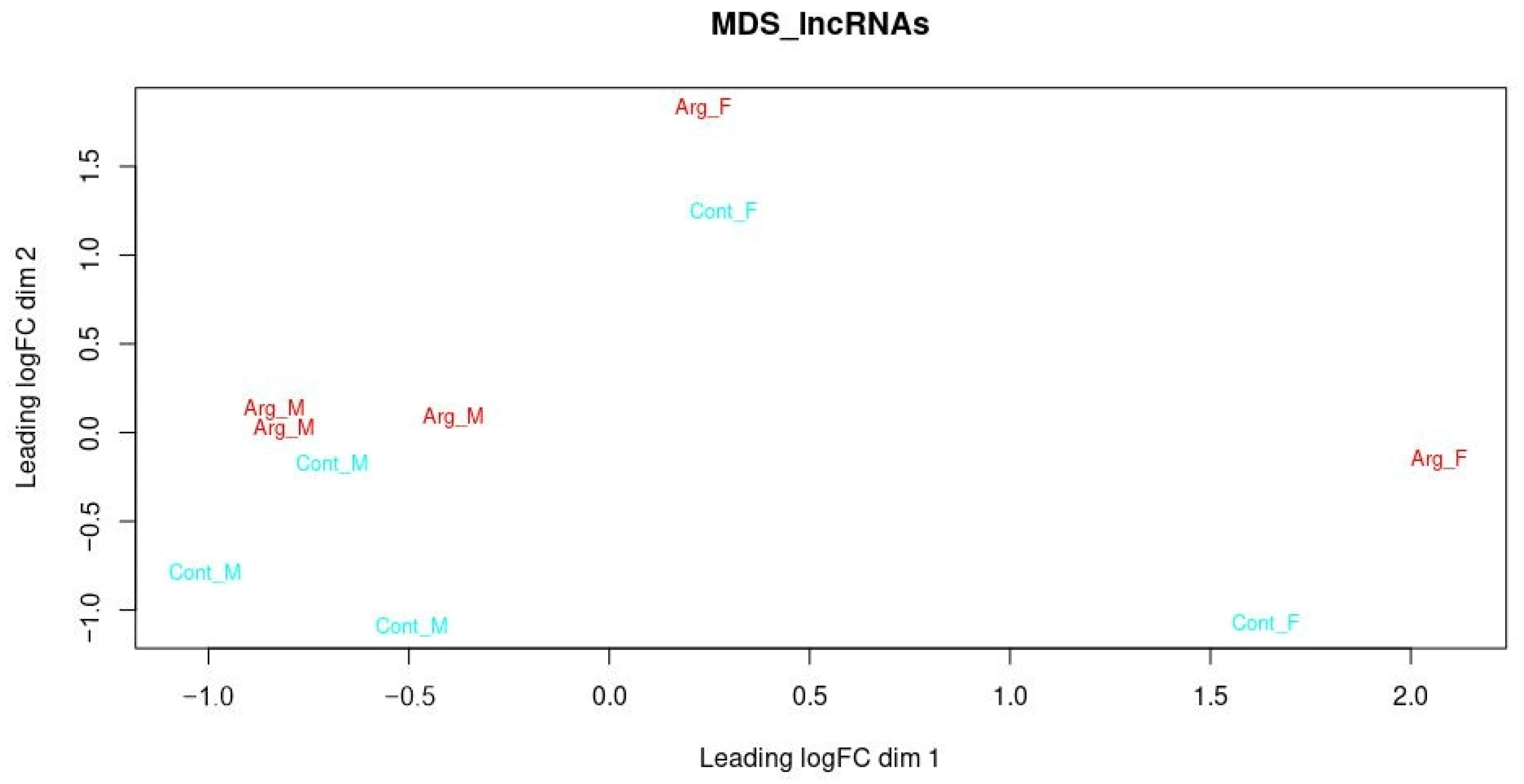 Animals 14 01897 g003