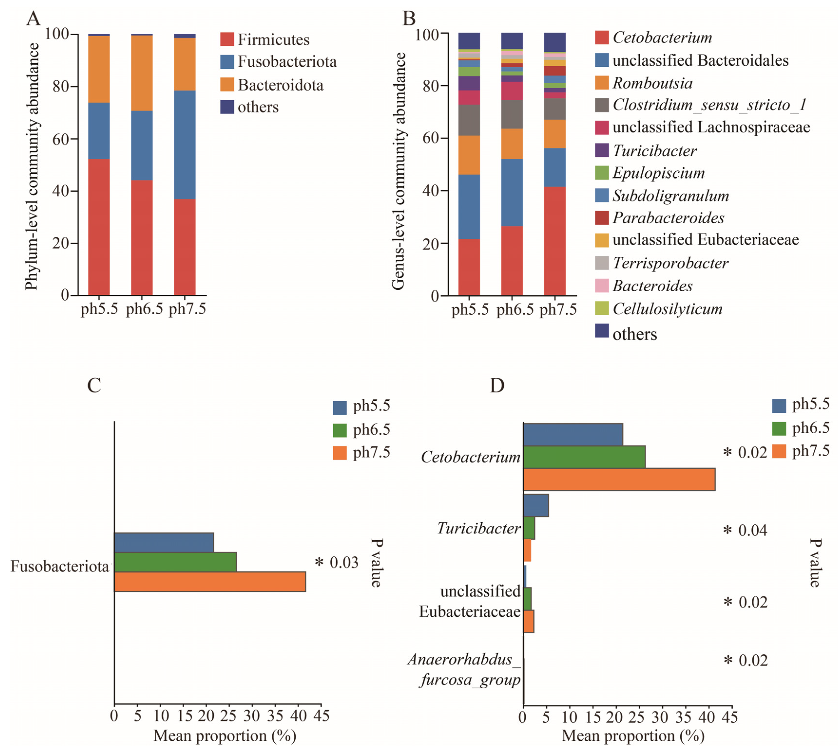 Animals 14 01898 g005