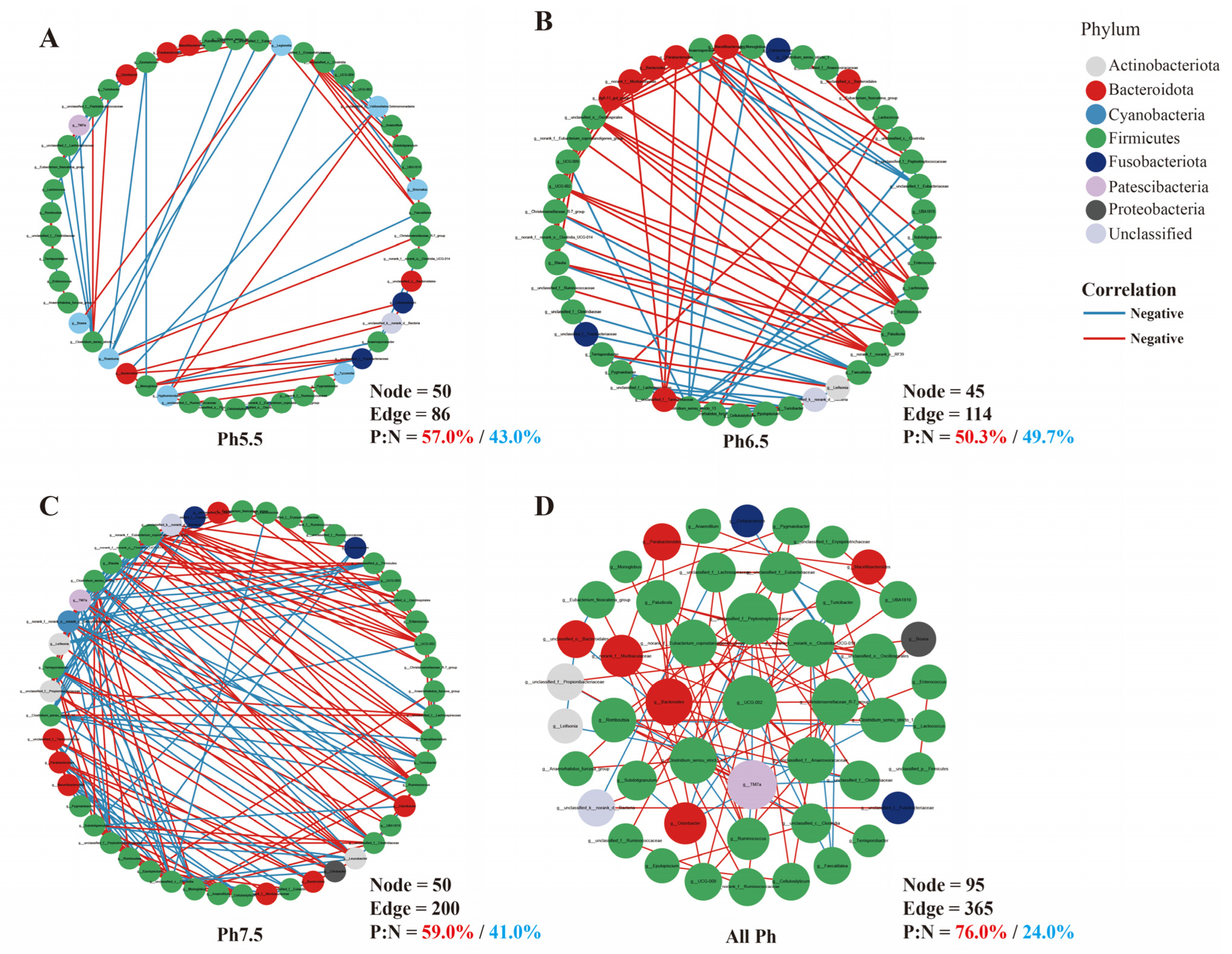 Animals 14 01898 g007